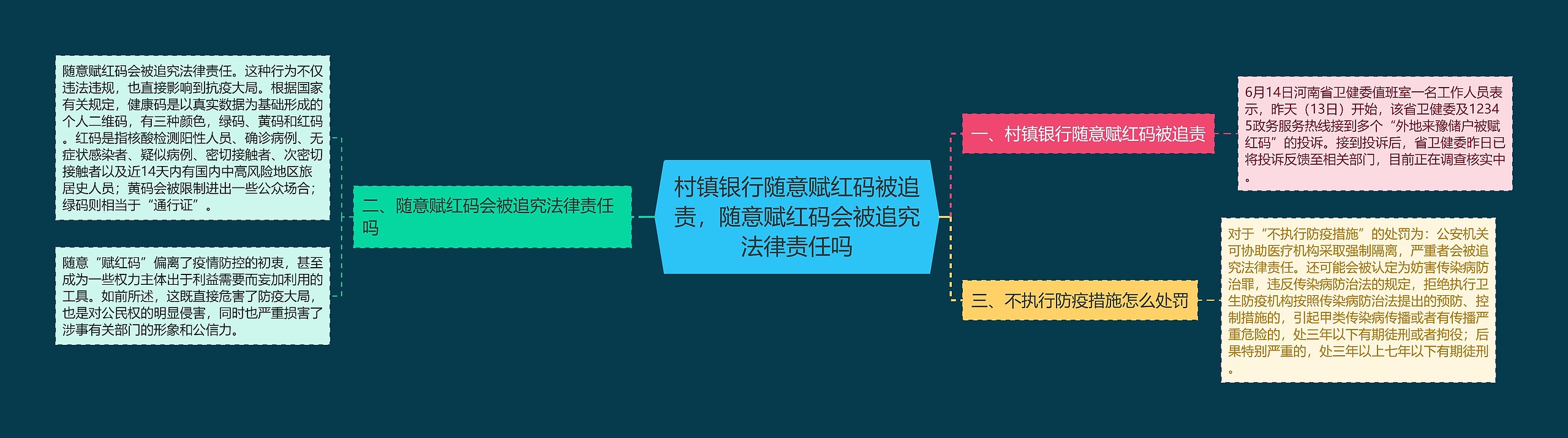 村镇银行随意赋红码被追责，随意赋红码会被追究法律责任吗