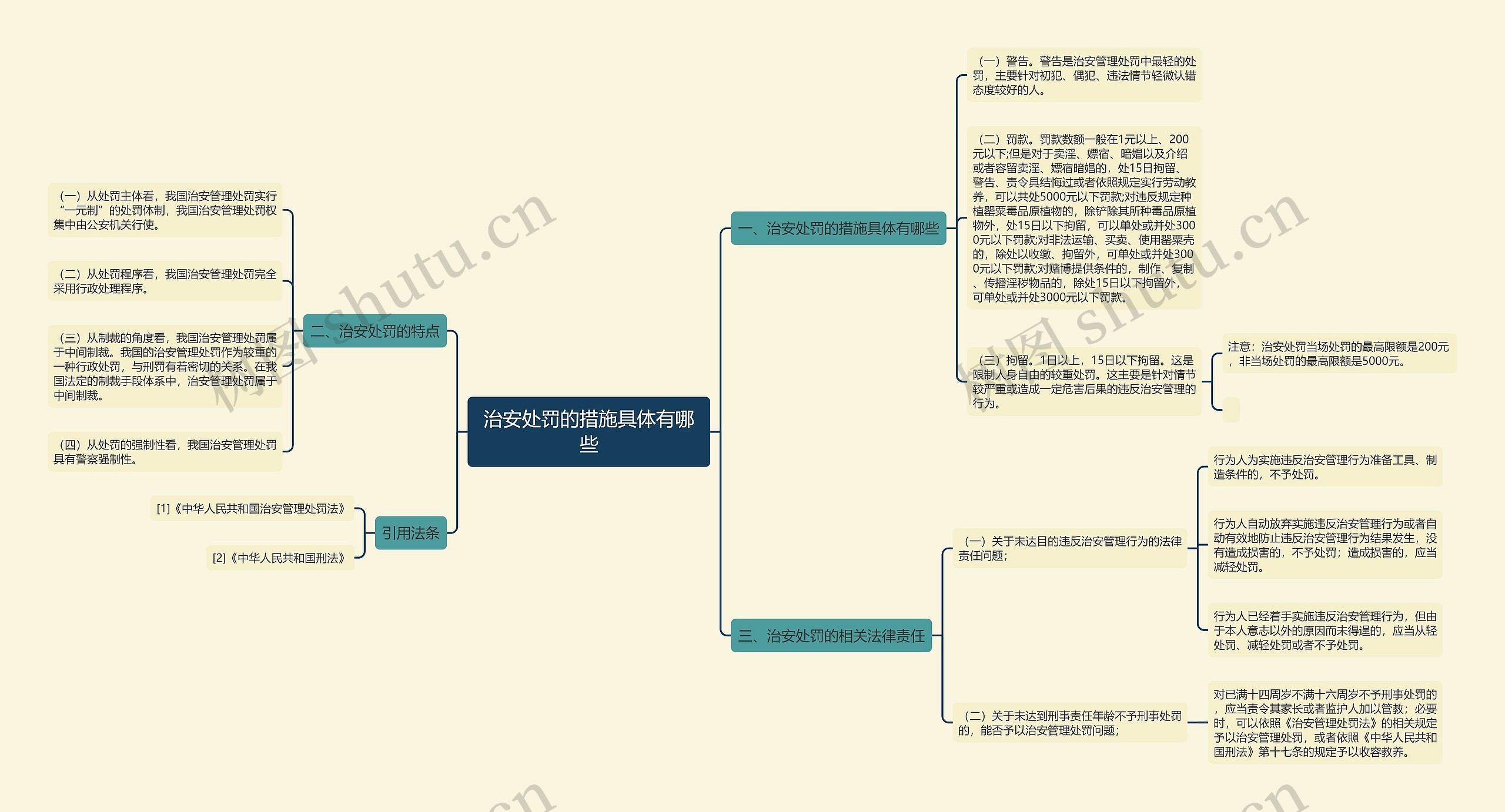 治安处罚的措施具体有哪些 治安处罚的措施具体有哪些
