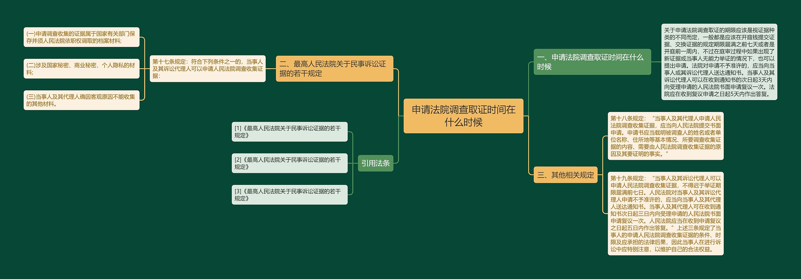 申请法院调查取证时间在什么时候思维导图