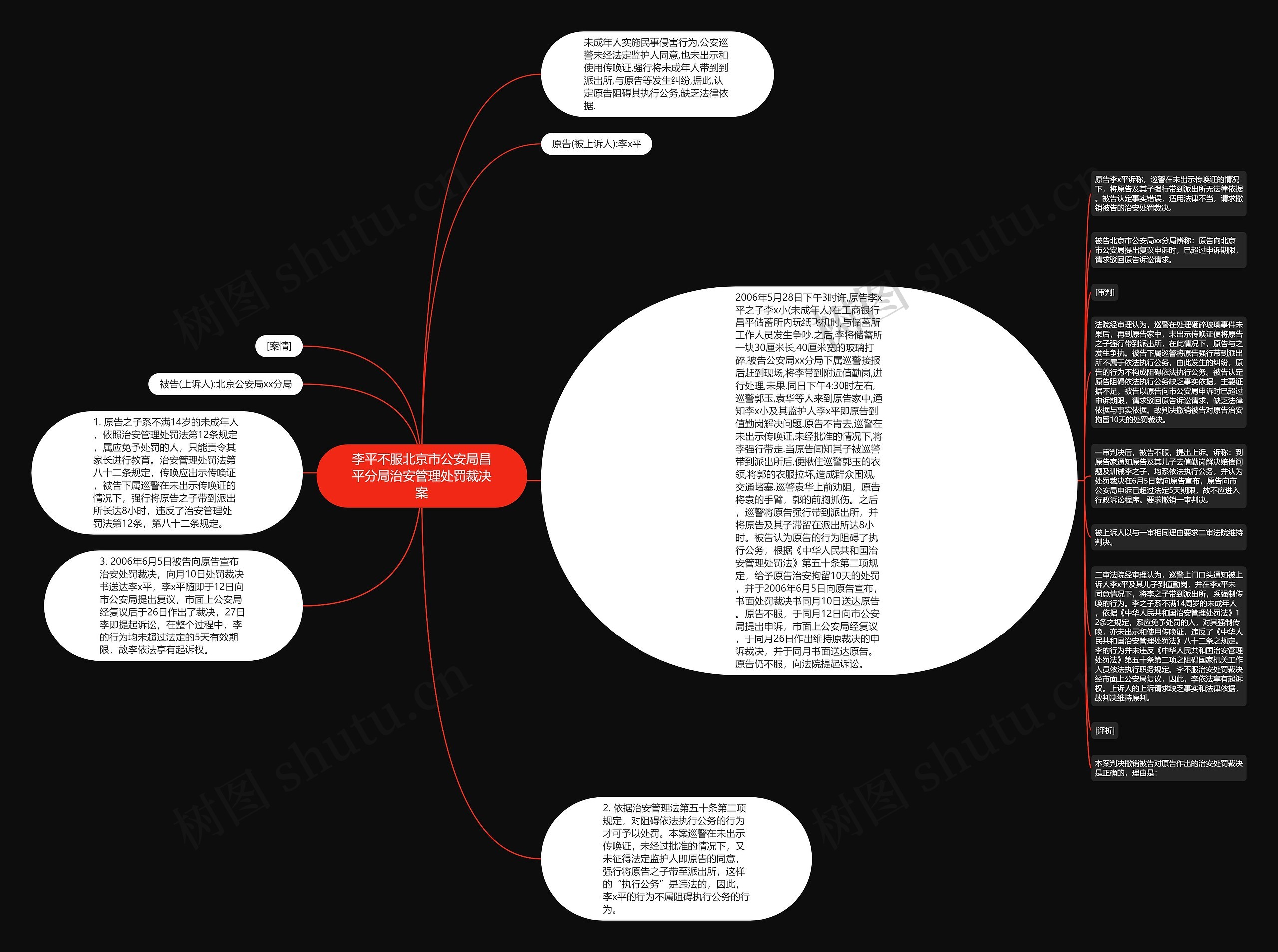 李平不服北京市公安局昌平分局治安管理处罚裁决案思维导图