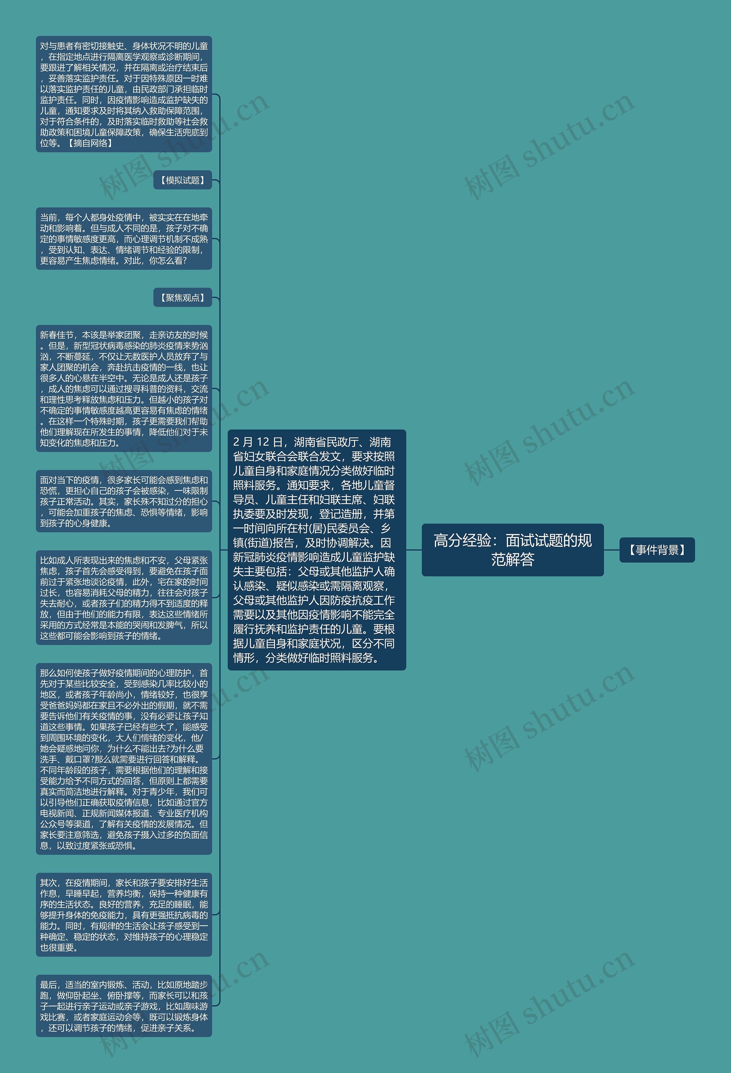 高分经验：面试试题的规范解答思维导图