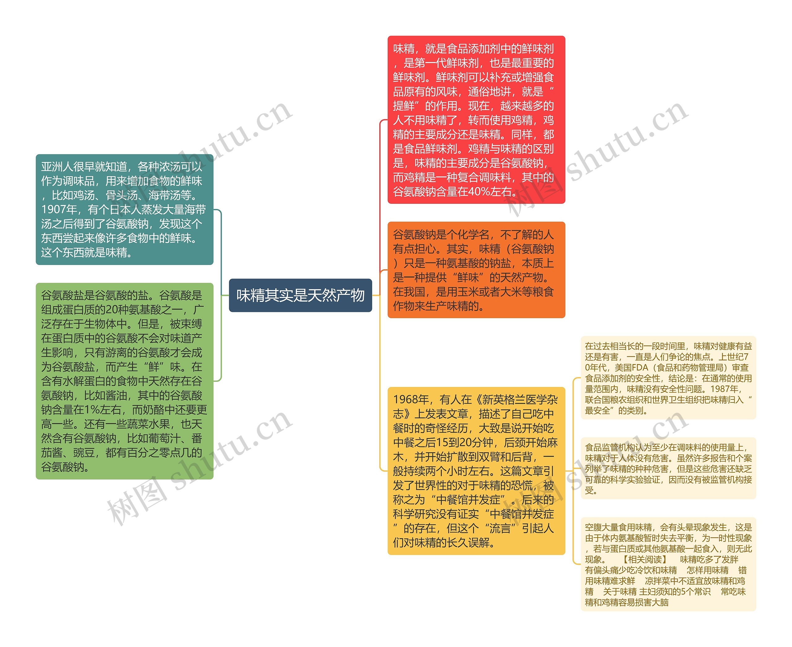 味精其实是天然产物思维导图