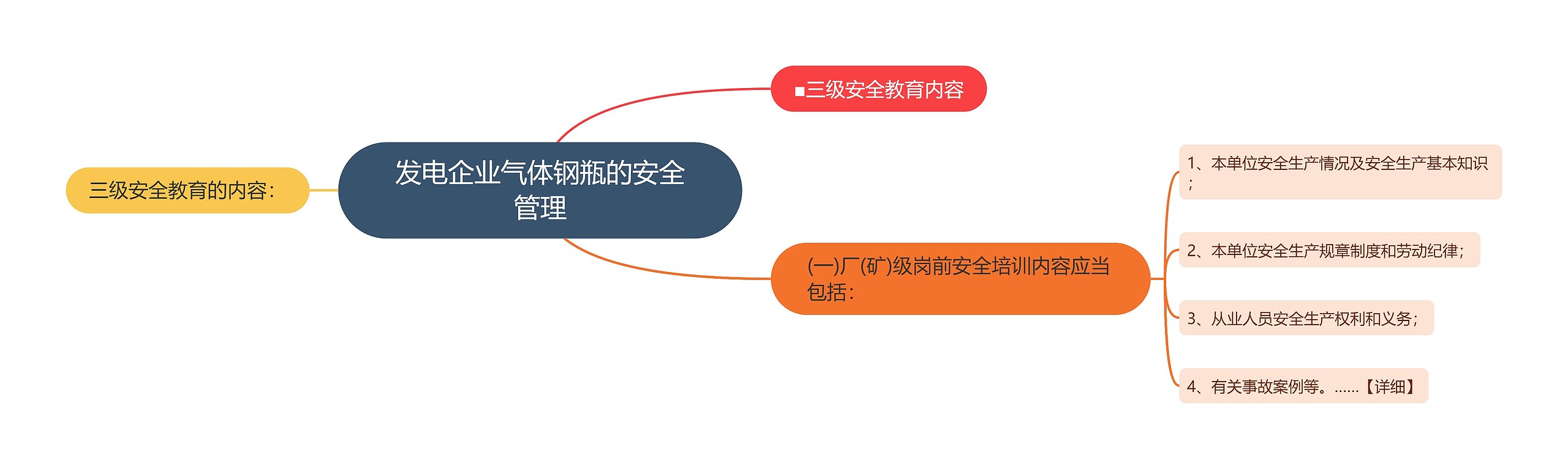 发电企业气体钢瓶的安全管理