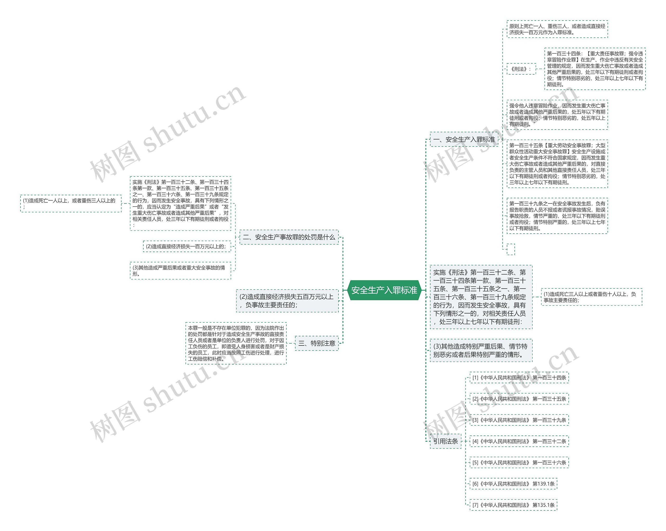 安全生产入罪标准 安全生产入罪标准