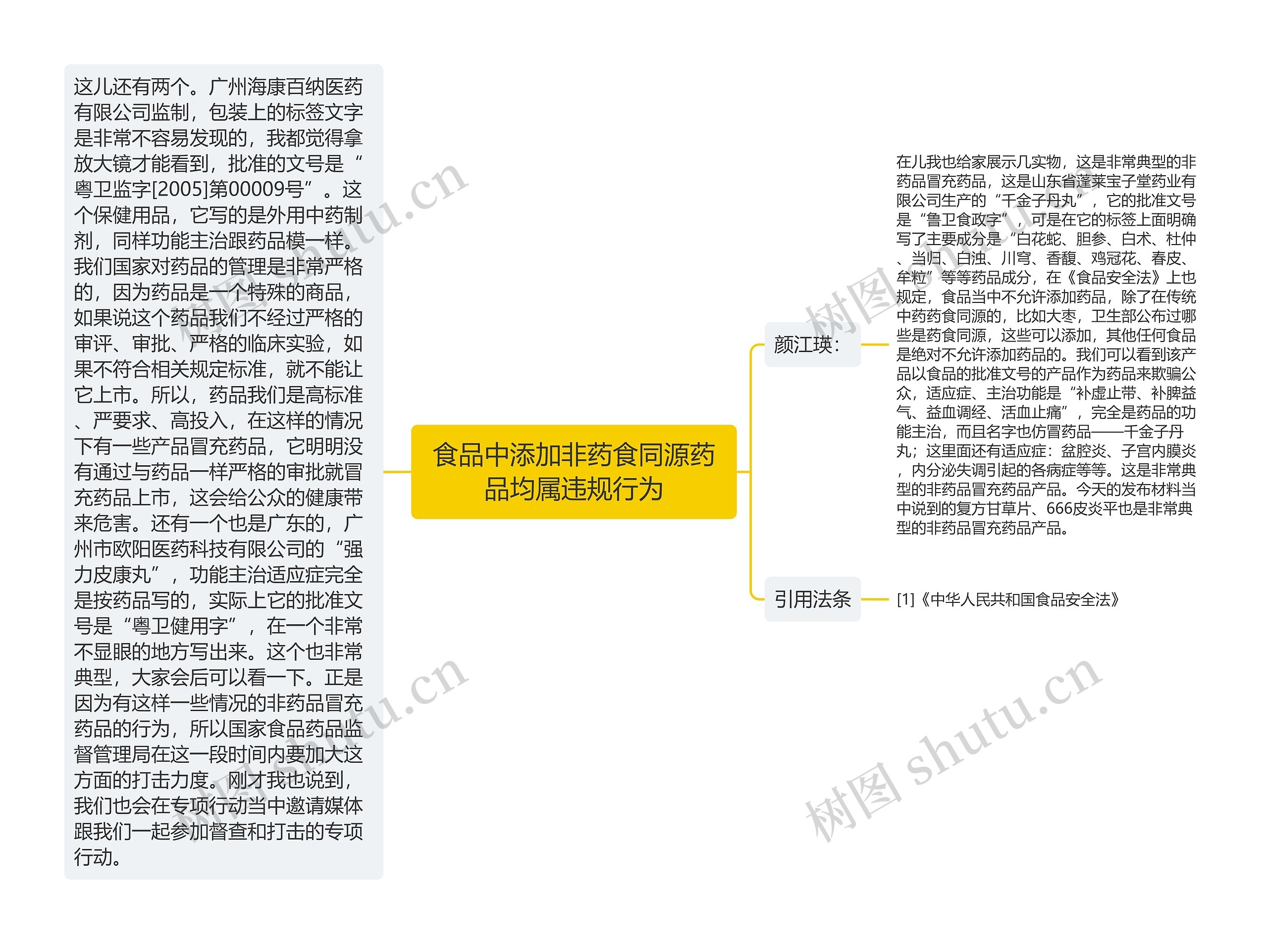 食品中添加非药食同源药品均属违规行为