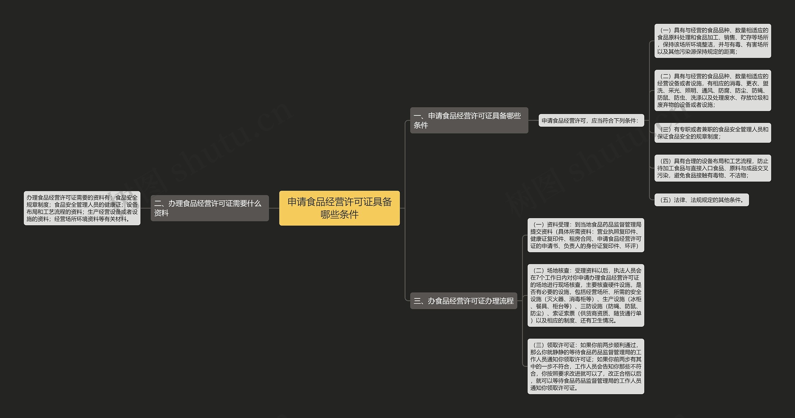 申请食品经营许可证具备哪些条件 申请食品经营许可证具备哪些条件