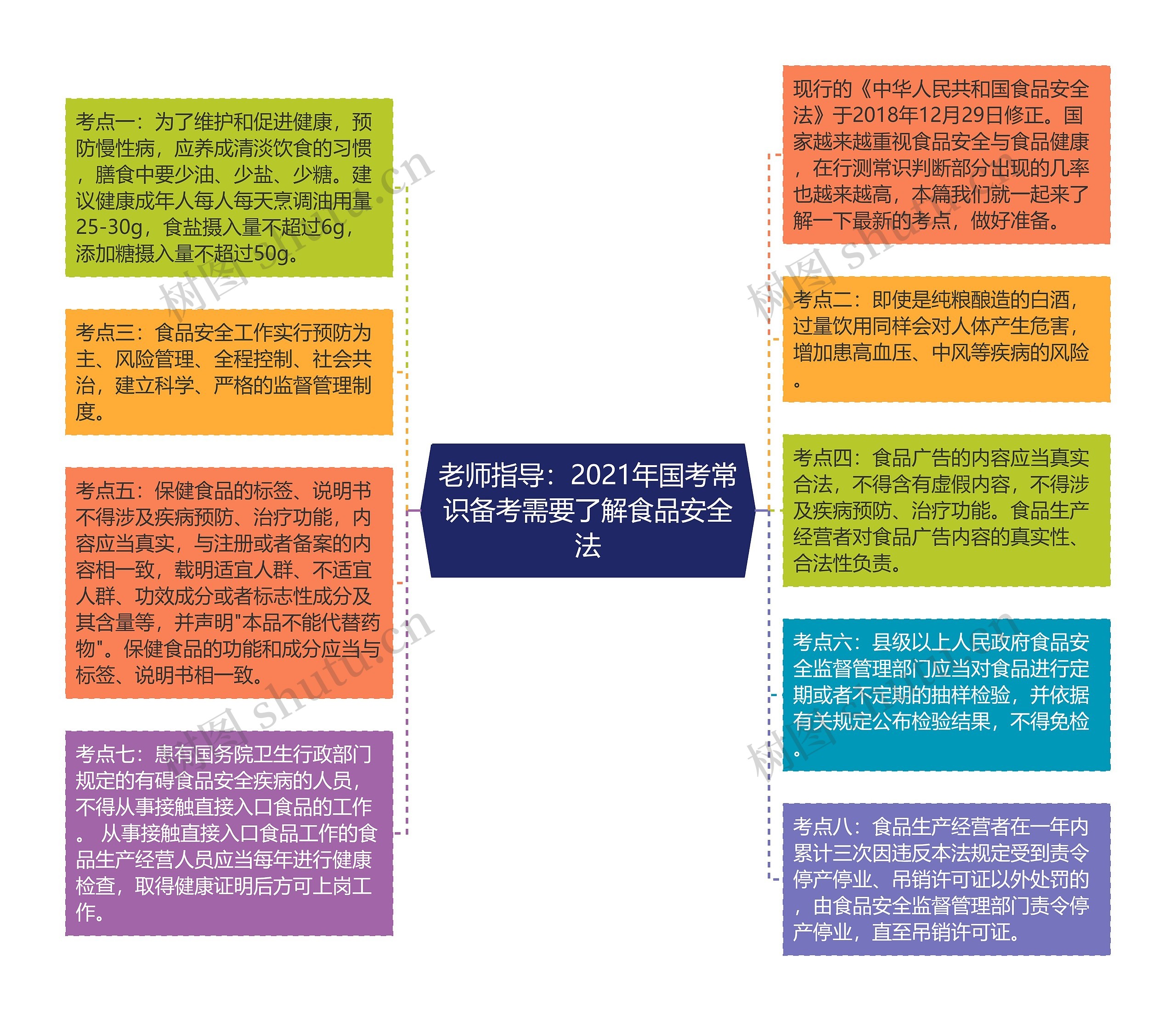 老师指导：2021年国考常识备考需要了解食品安全法