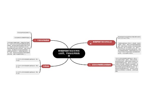 新规副驾驶不系安全带怎么处罚，不系安全带的危害