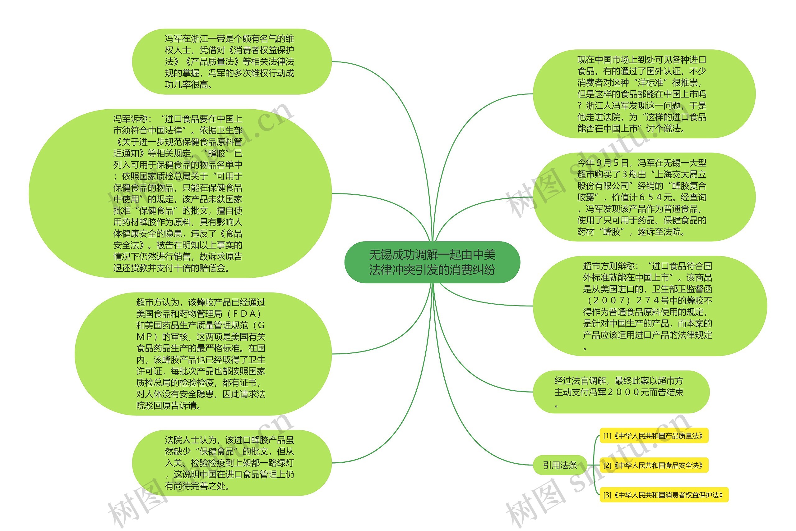 无锡成功调解一起由中美法律冲突引发的消费纠纷