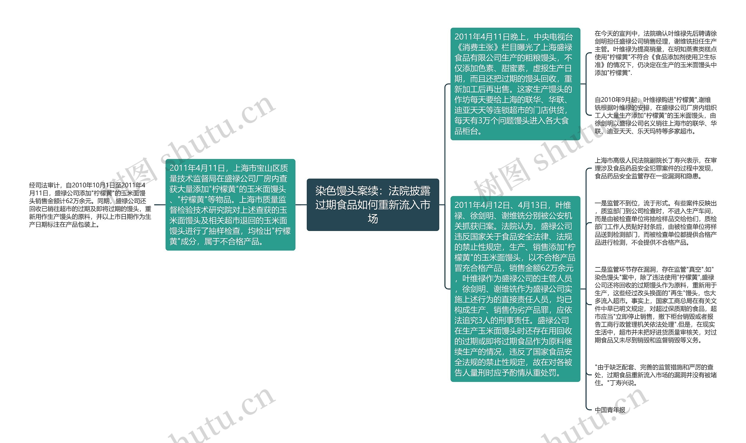 染色馒头案续：法院披露过期食品如何重新流入市场