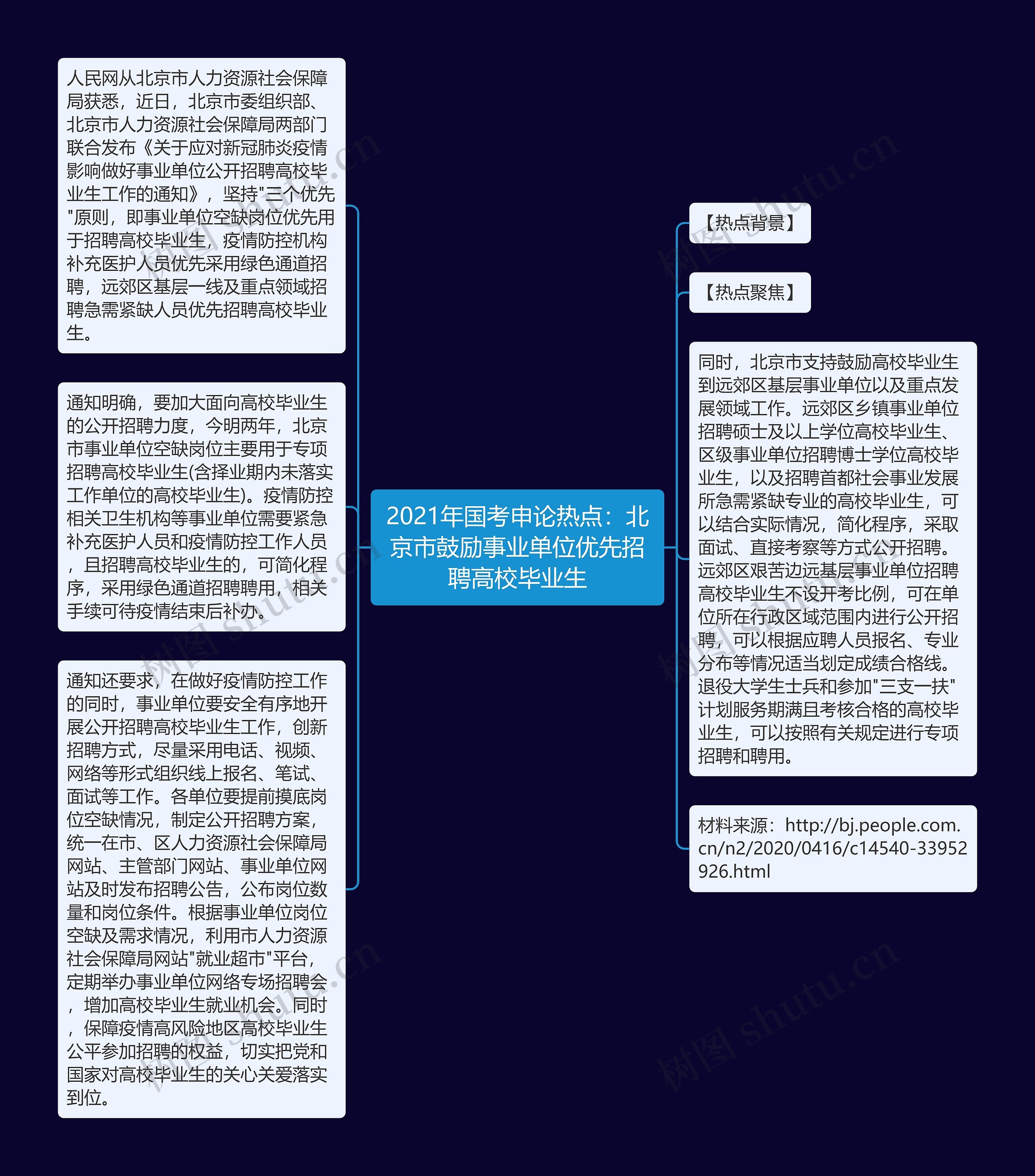 2021年国考申论热点：北京市鼓励事业单位优先招聘高校毕业生