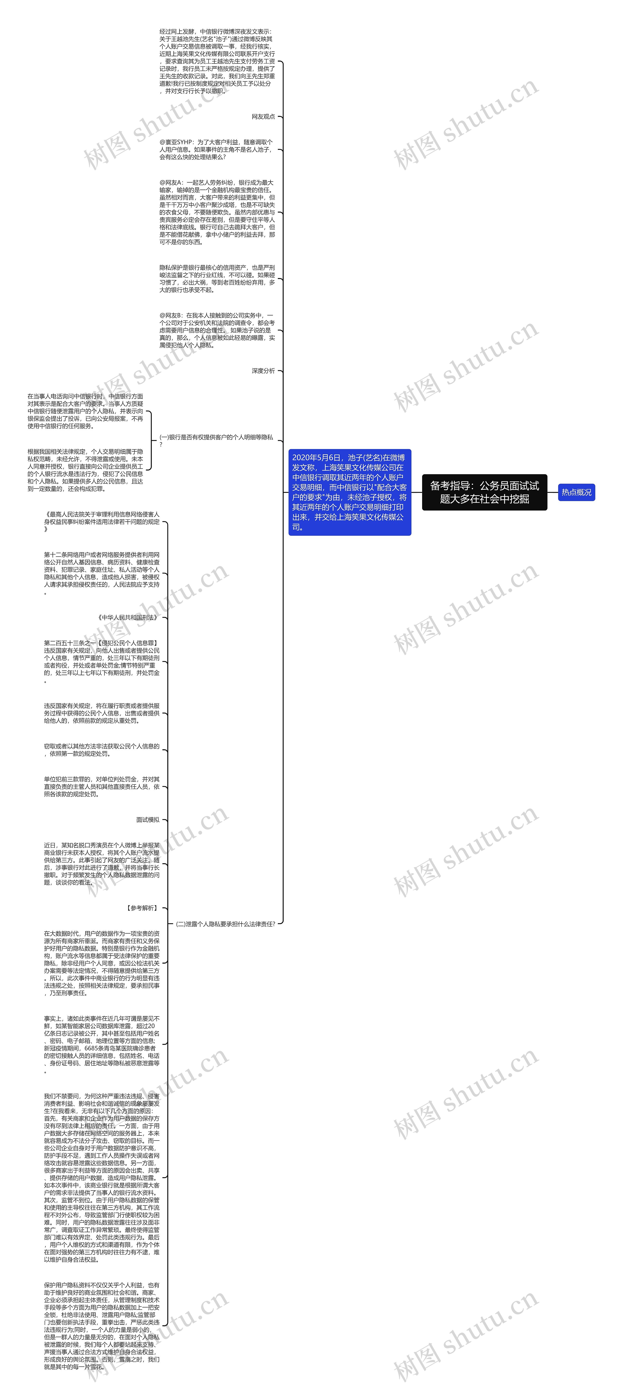 备考指导：公务员面试试题大多在社会中挖掘思维导图