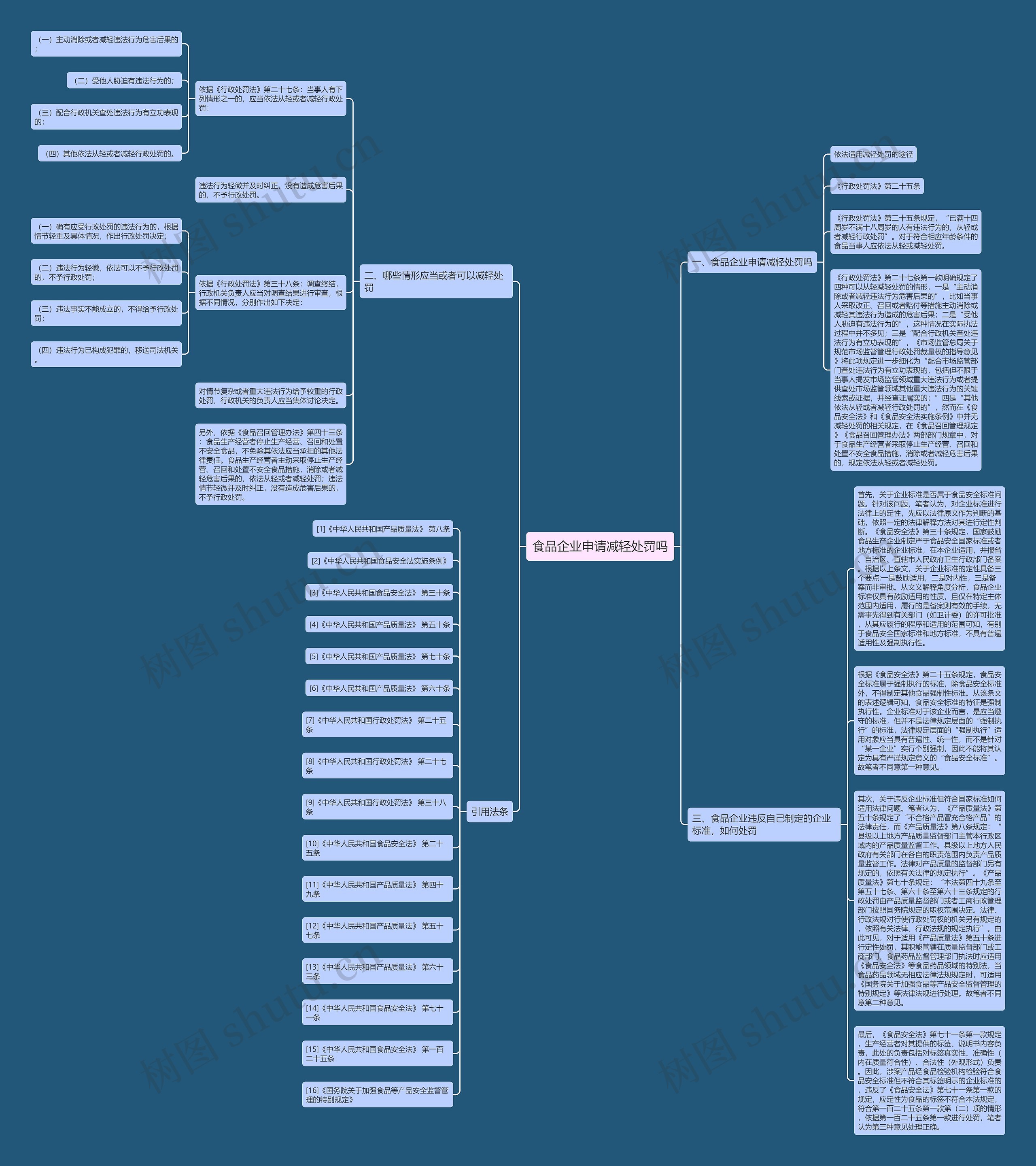 食品企业申请减轻处罚吗思维导图