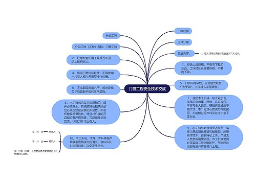 门窗工程安全技术交底