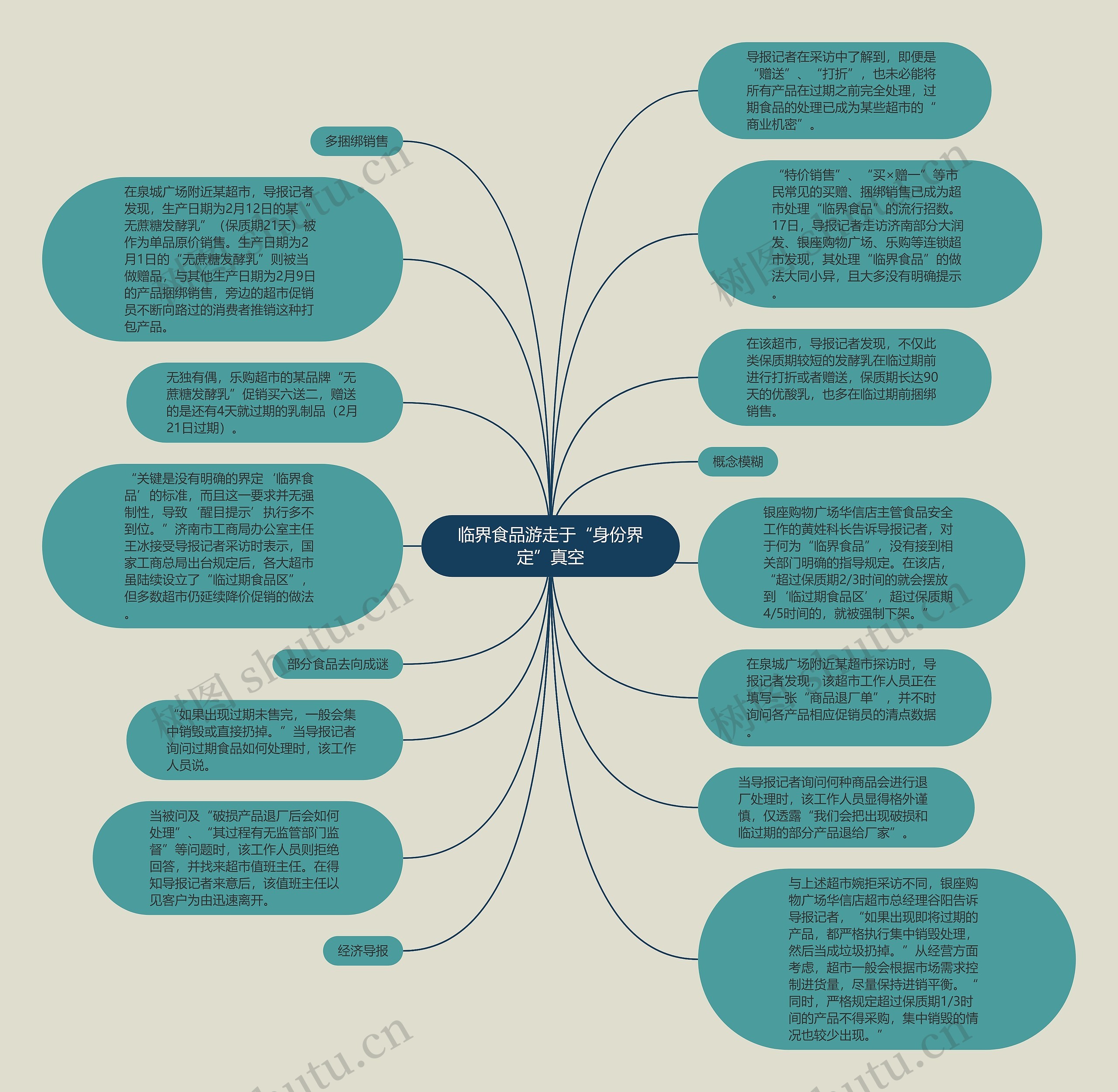 临界食品游走于“身份界定”真空思维导图
