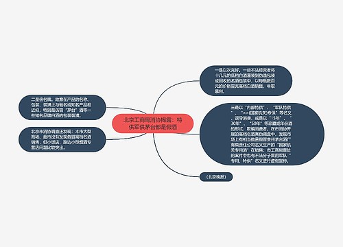 北京工商局消协揭露：特供军供茅台都是假酒