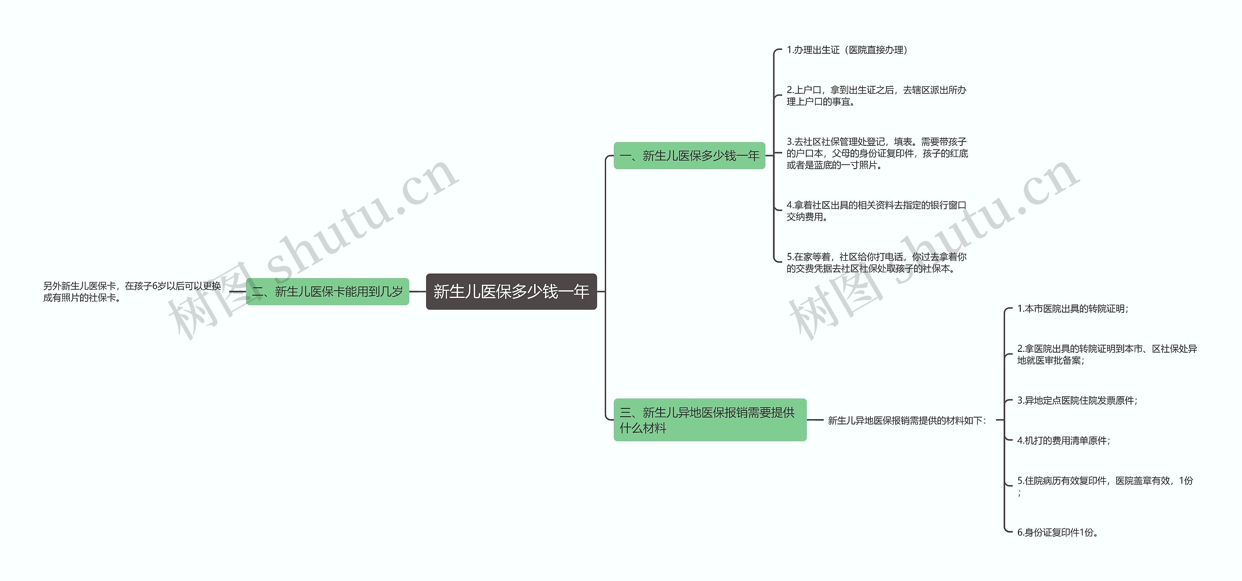 新生儿医保多少钱一年