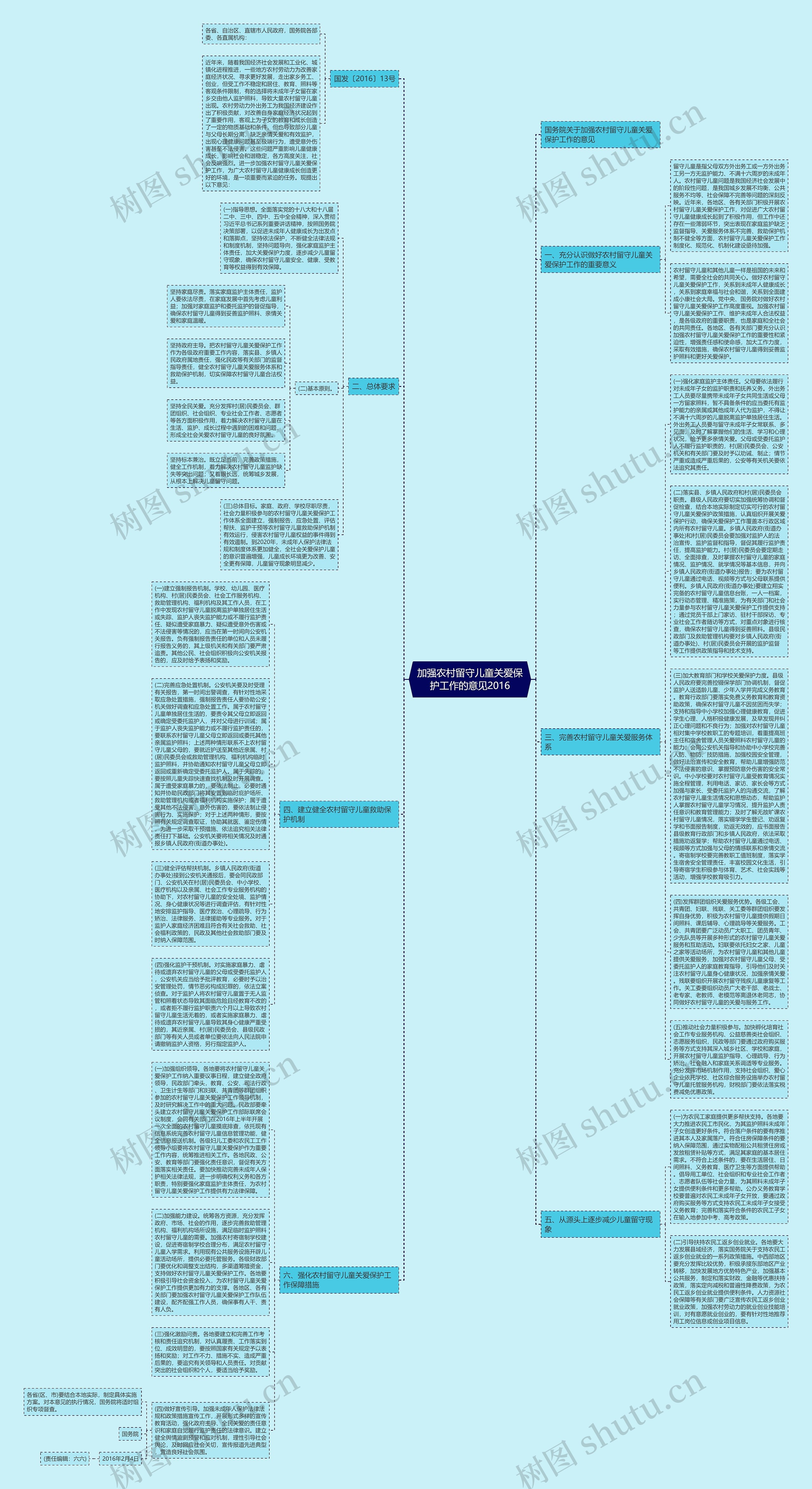 加强农村留守儿童关爱保护工作的意见2016思维导图