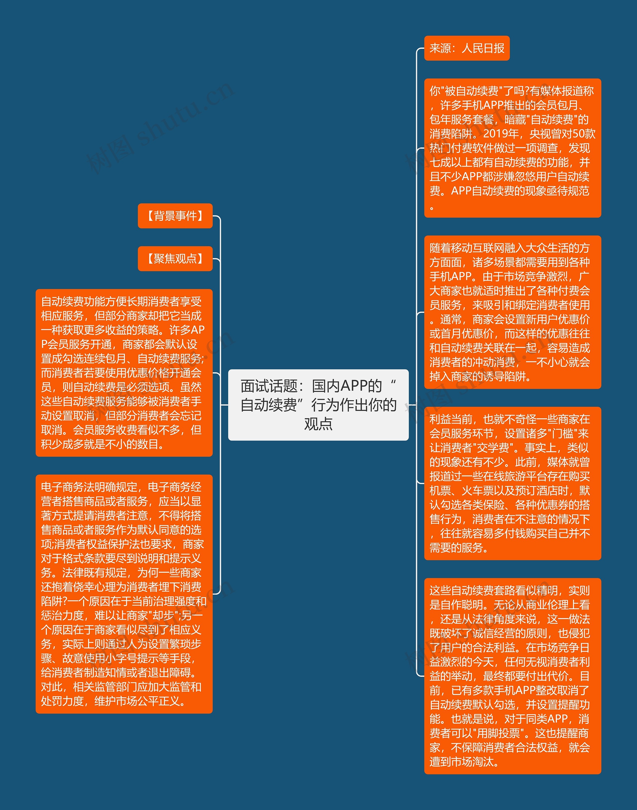 面试话题：国内APP的“自动续费”行为作出你的观点