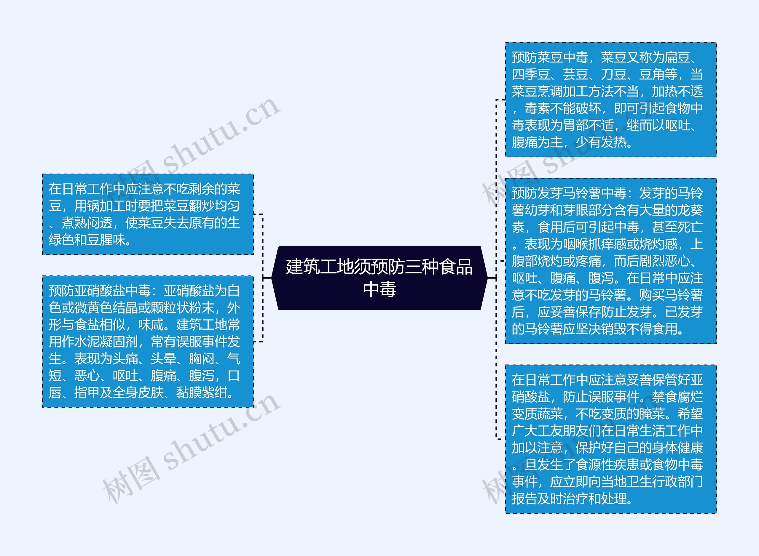 建筑工地须预防三种食品中毒