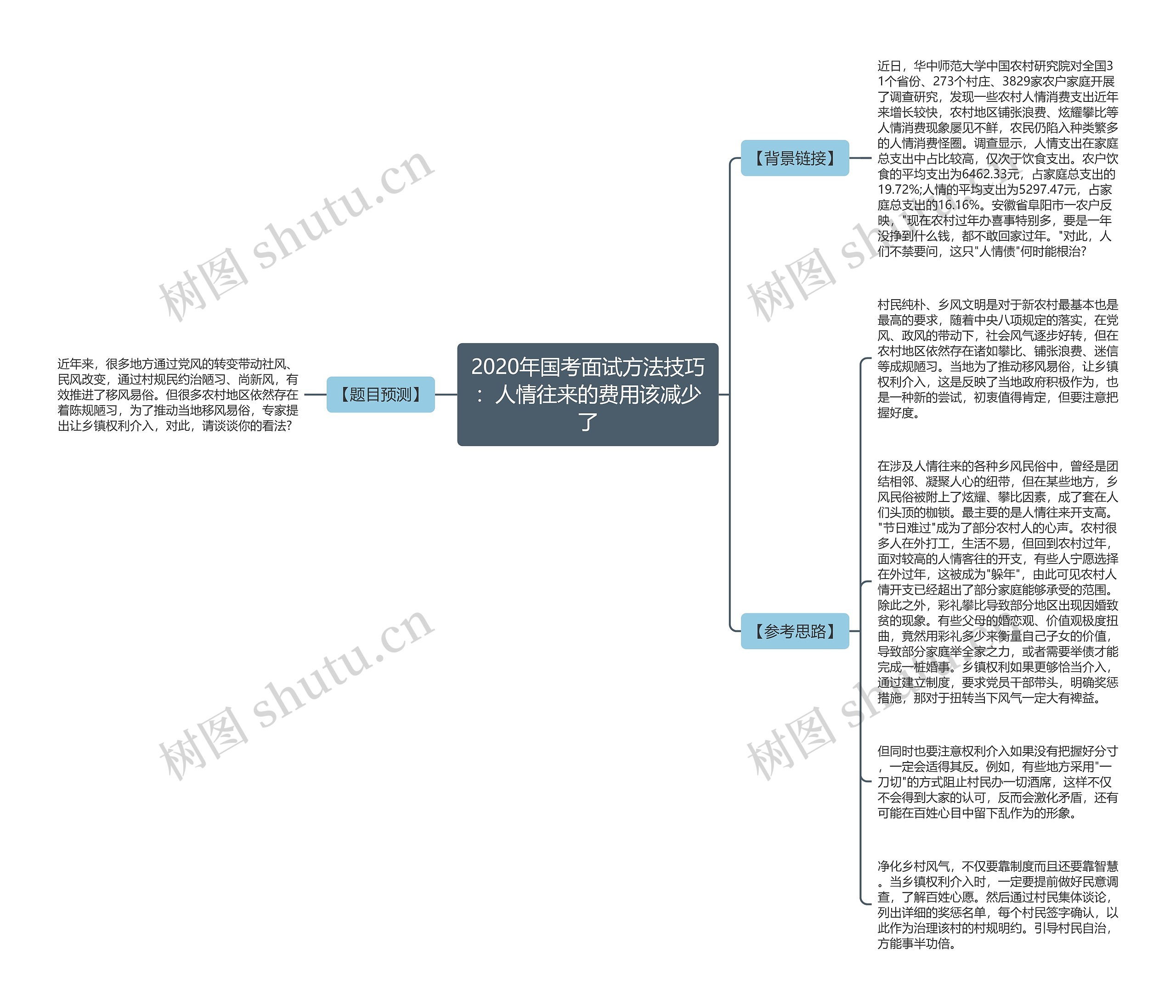 2020年国考面试方法技巧：人情往来的费用该减少了