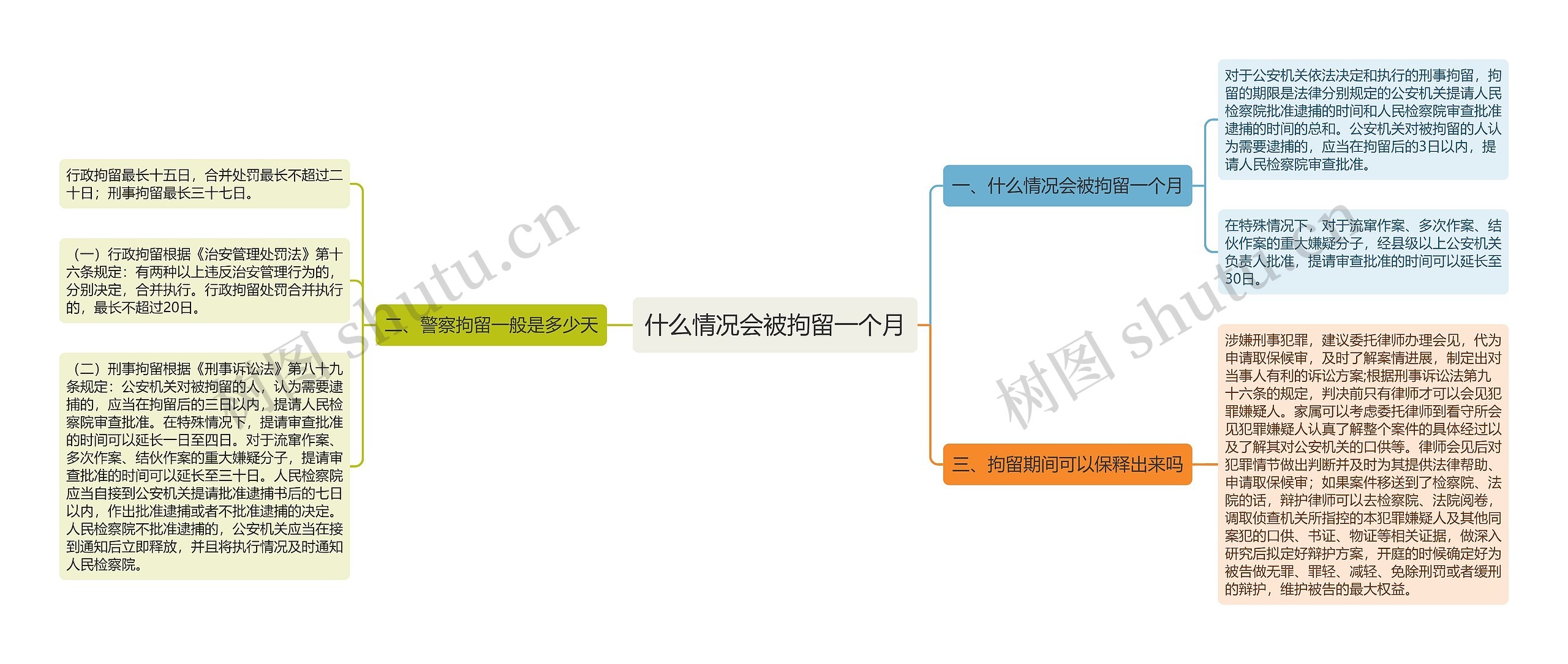 什么情况会被拘留一个月