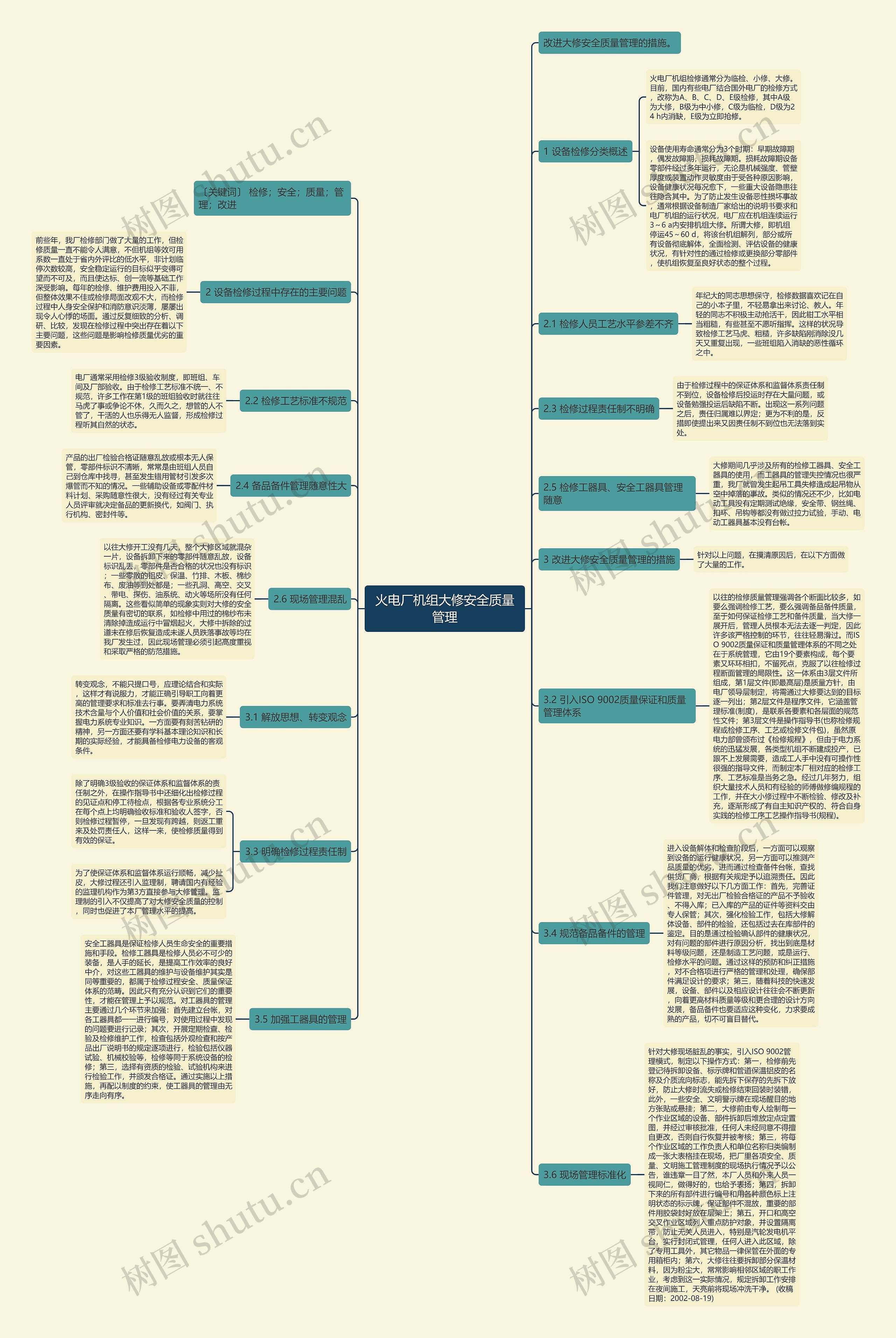 火电厂机组大修安全质量管理思维导图