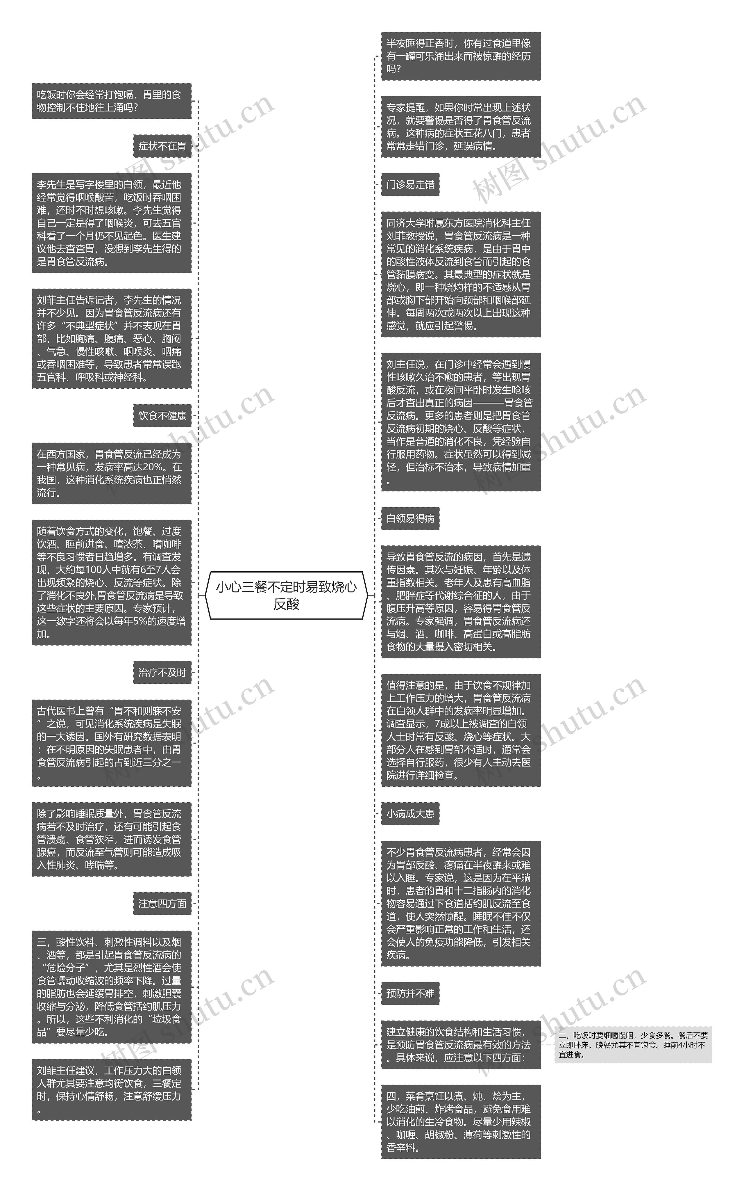 小心三餐不定时易致烧心反酸