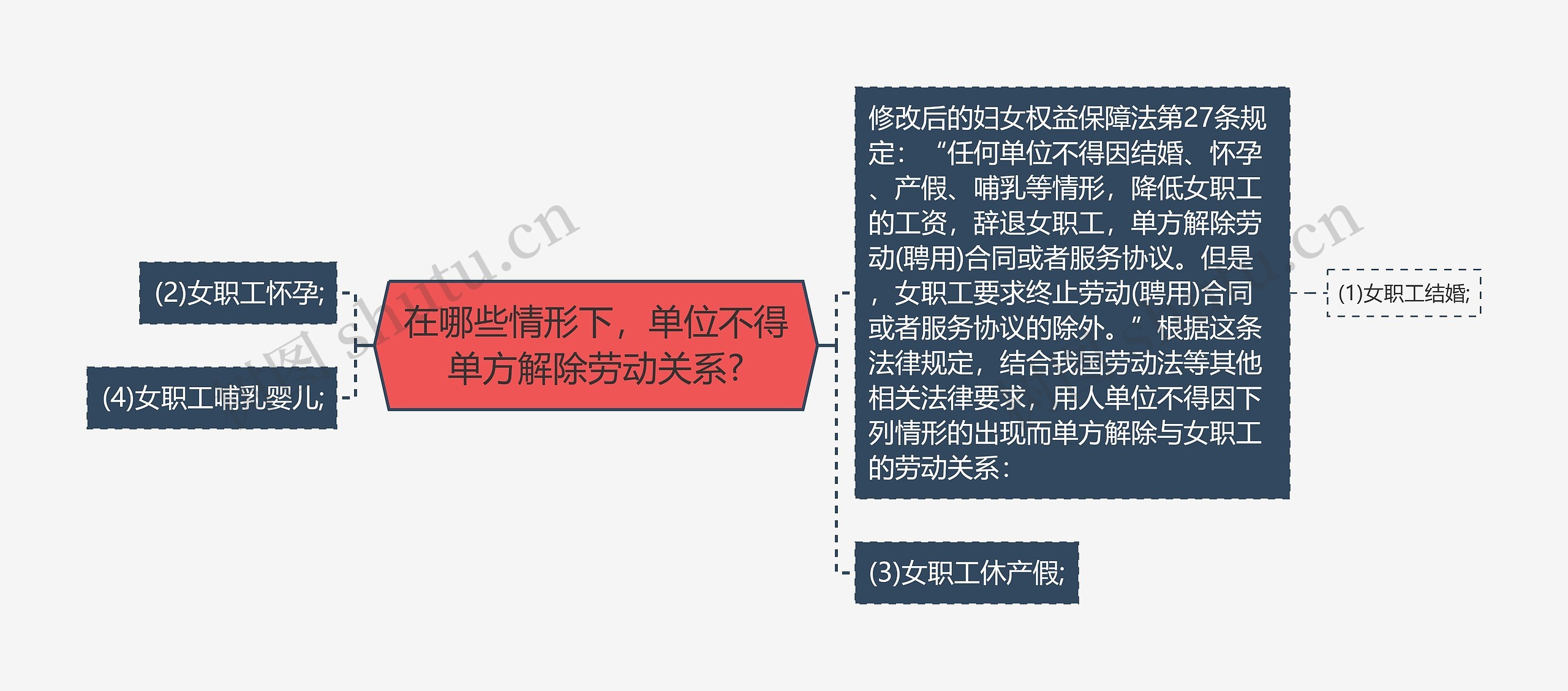 在哪些情形下，单位不得单方解除劳动关系?