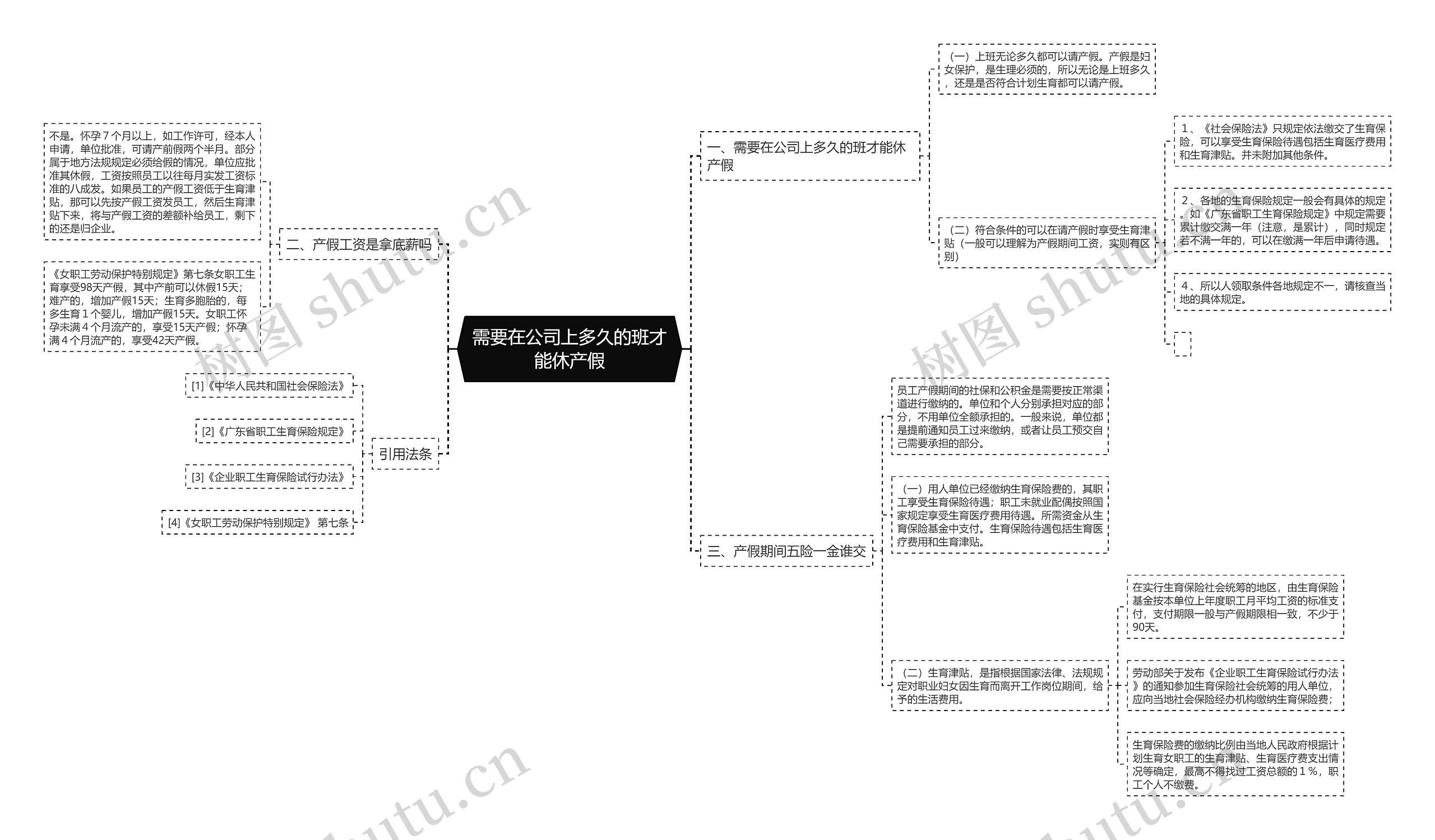 需要在公司上多久的班才能休产假