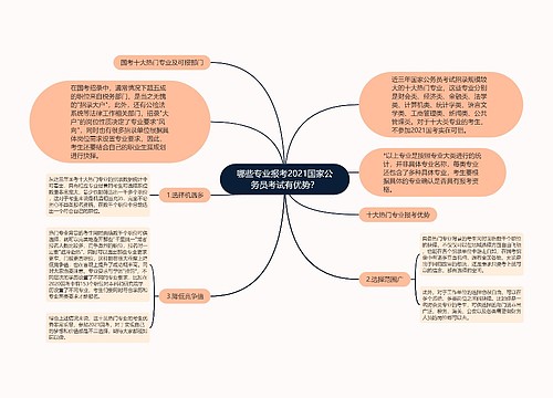 哪些专业报考2021国家公务员考试有优势？