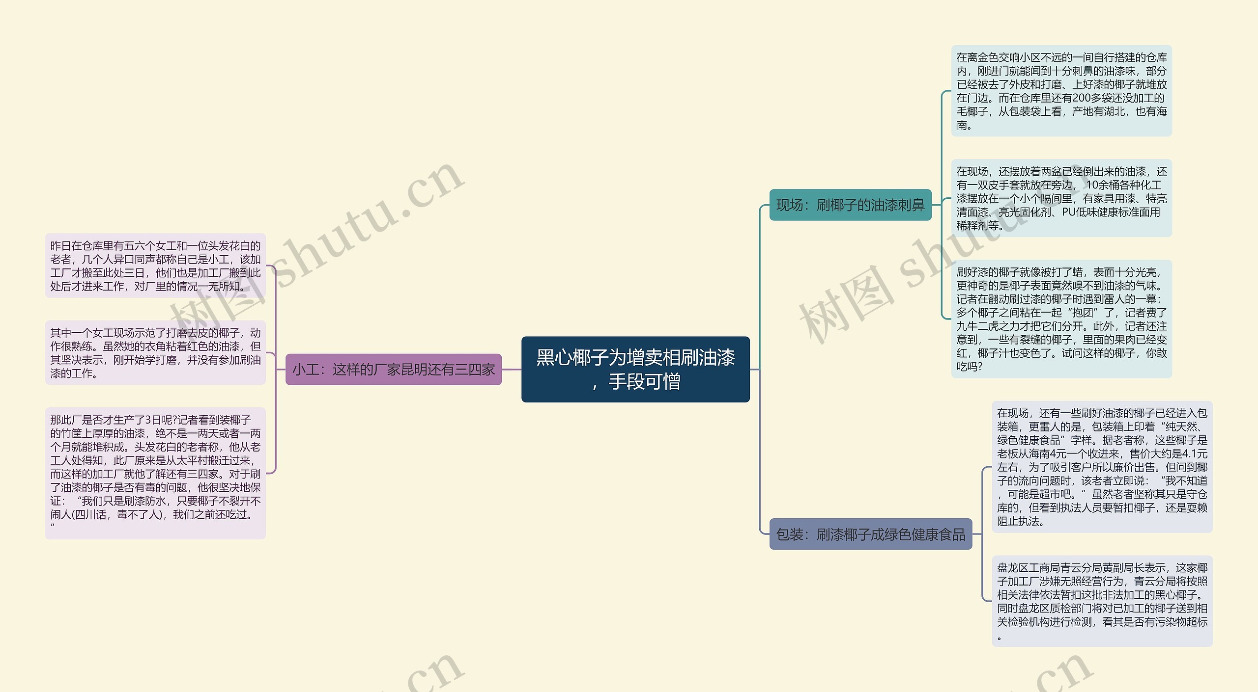 黑心椰子为增卖相刷油漆，手段可憎思维导图