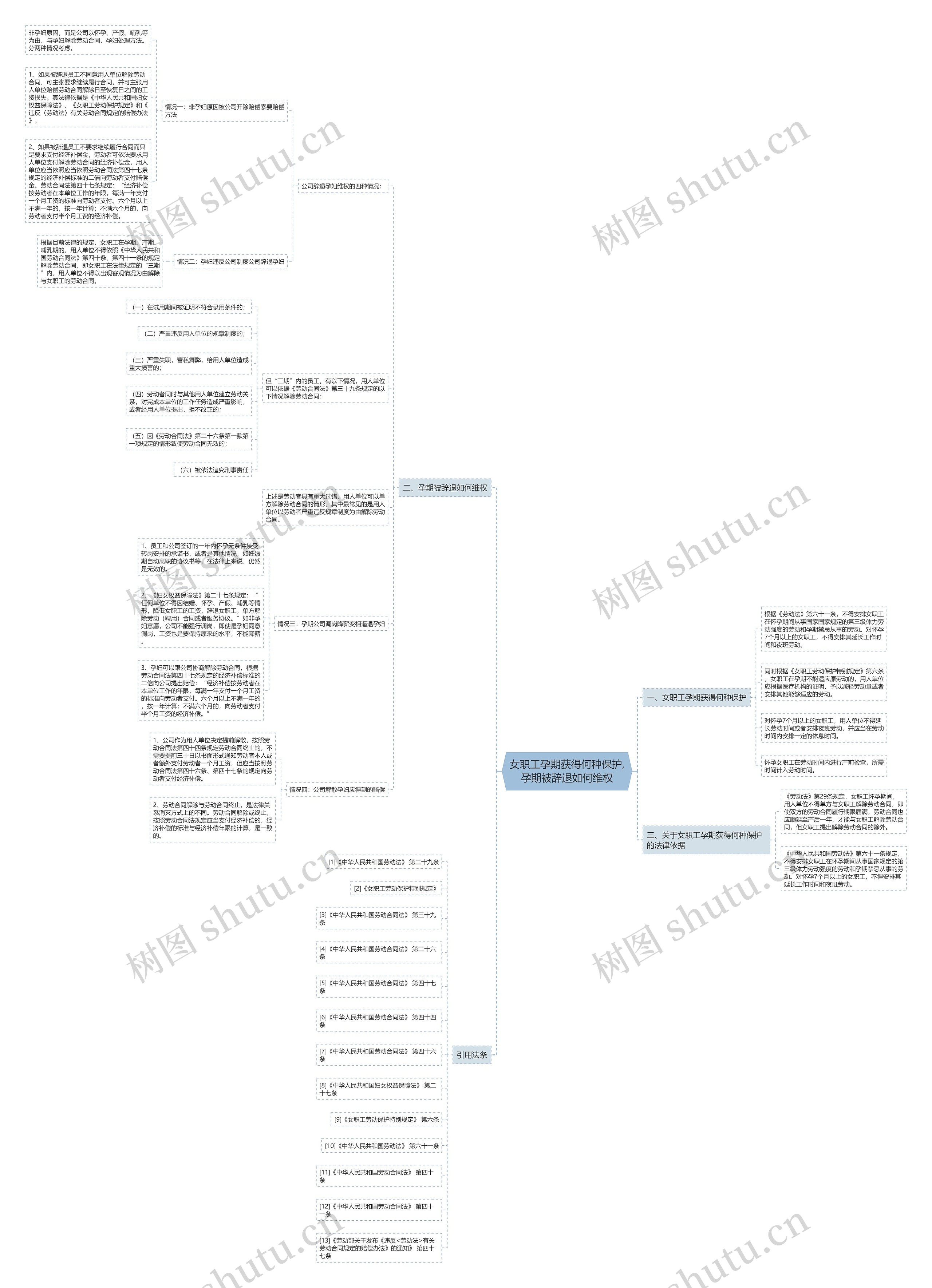 女职工孕期获得何种保护,孕期被辞退如何维权 女职工孕期获得何种保护,孕期被辞退如何维权