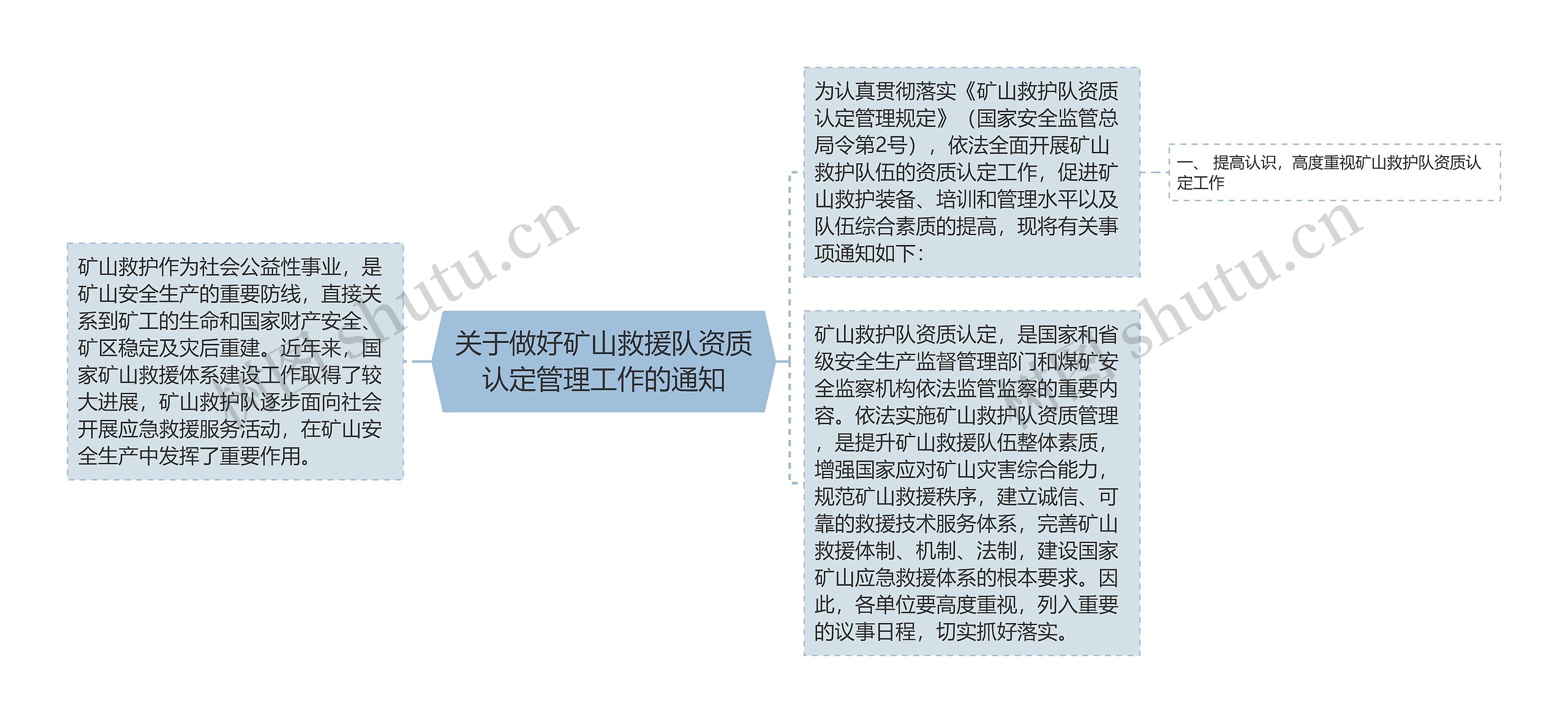 关于做好矿山救援队资质认定管理工作的通知