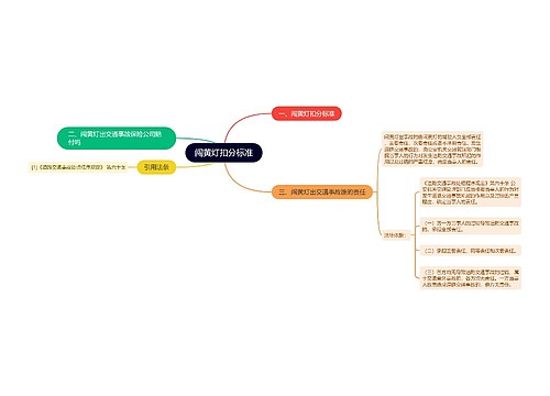 闯黄灯扣分标准