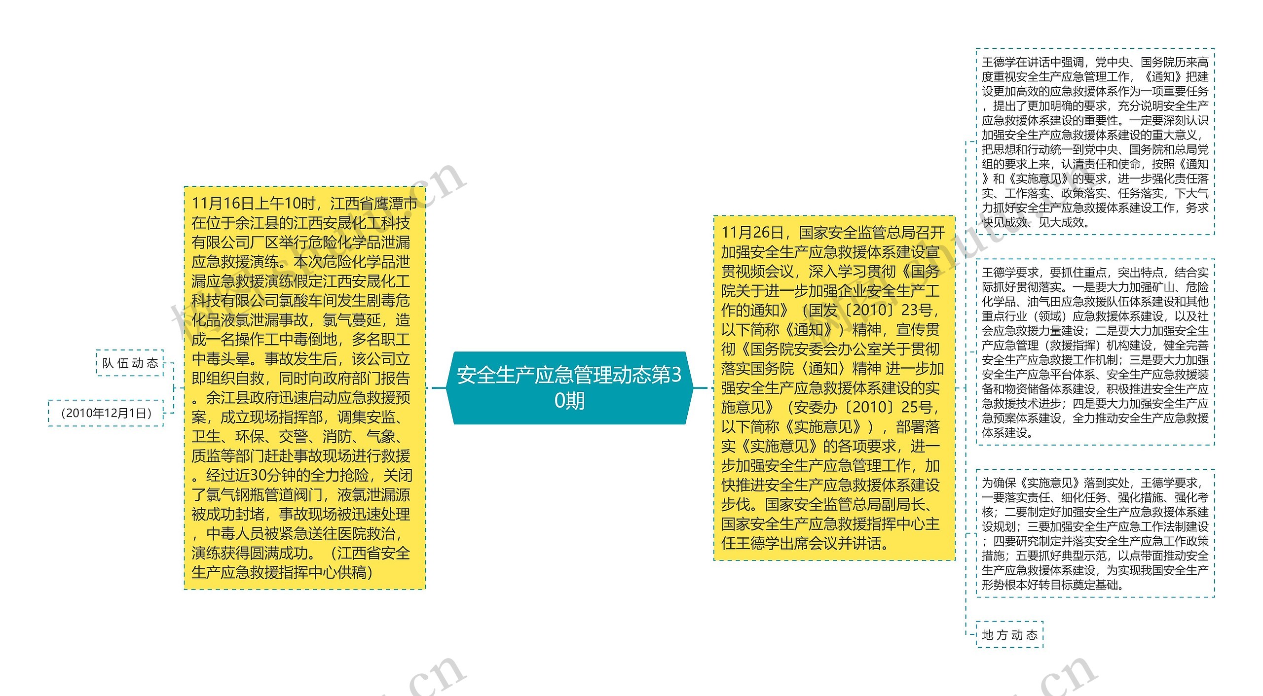 安全生产应急管理动态第30期