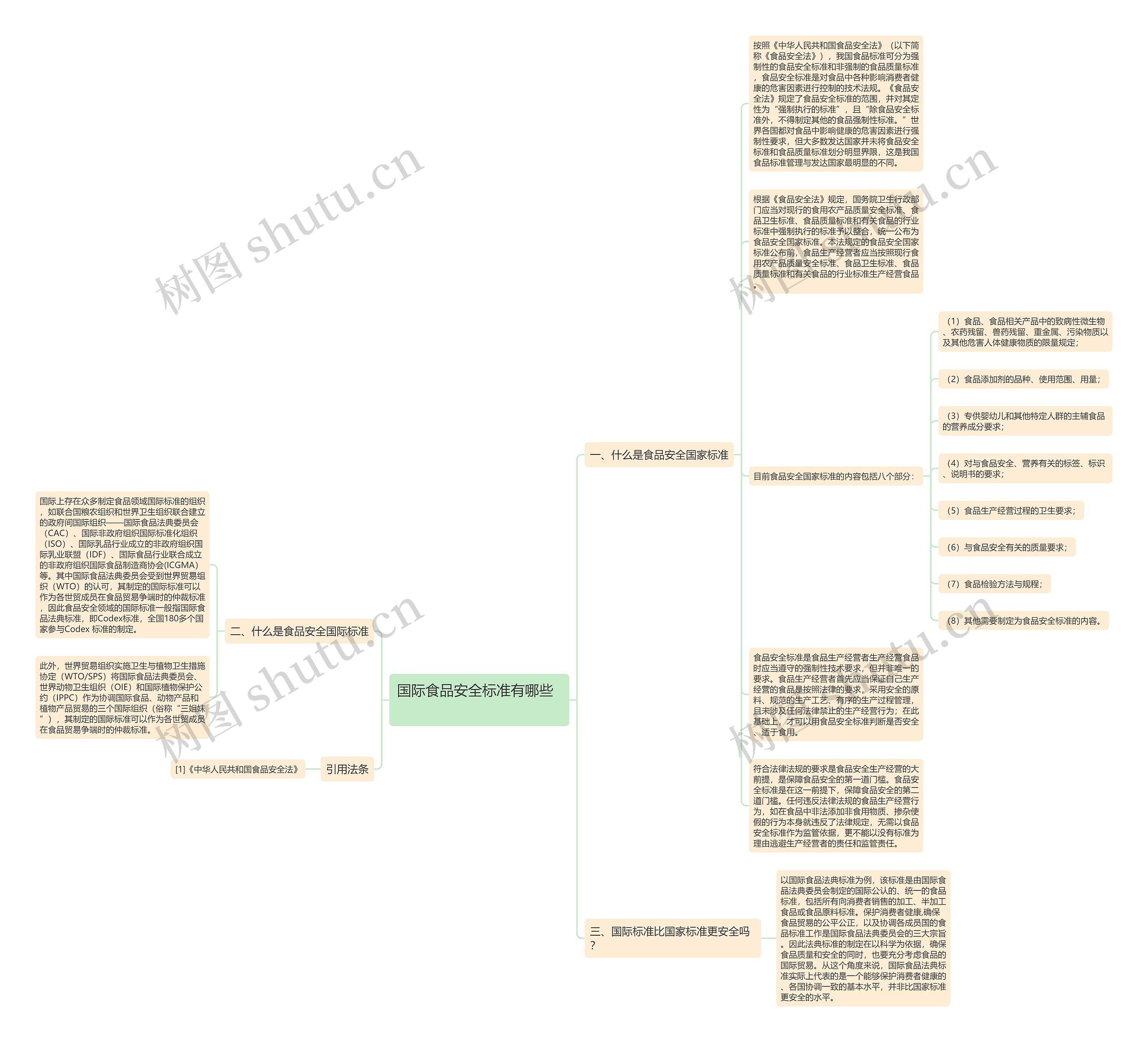国际食品安全标准有哪些  　　