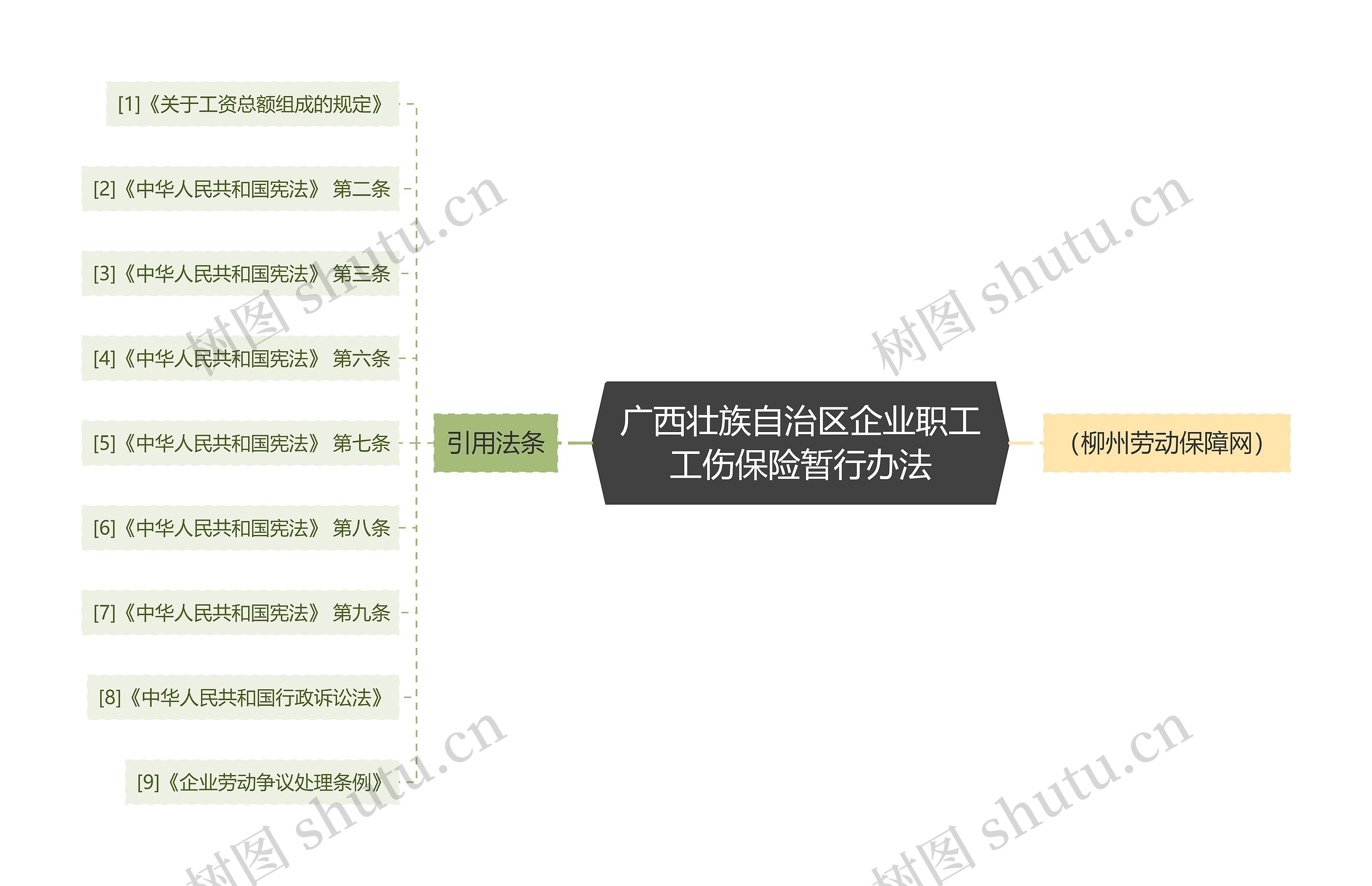 广西壮族自治区企业职工工伤保险暂行办法