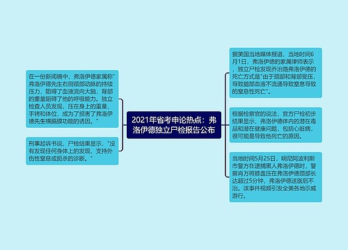 2021年省考申论热点：弗洛伊德独立尸检报告公布