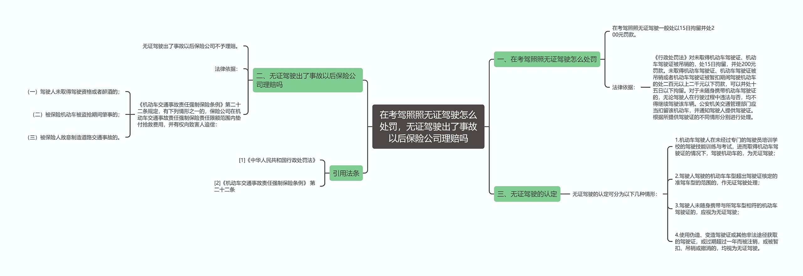 在考驾照照无证驾驶怎么处罚，无证驾驶出了事故以后保险公司理赔吗