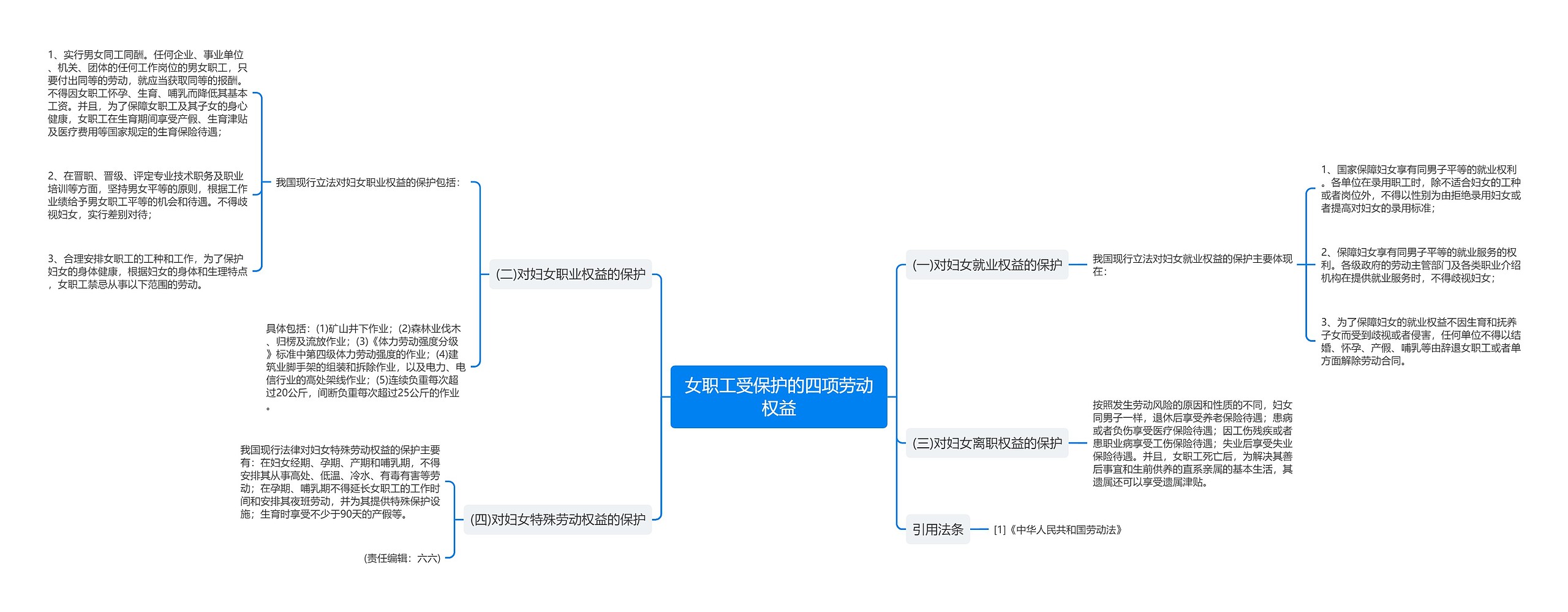 女职工受保护的四项劳动权益思维导图