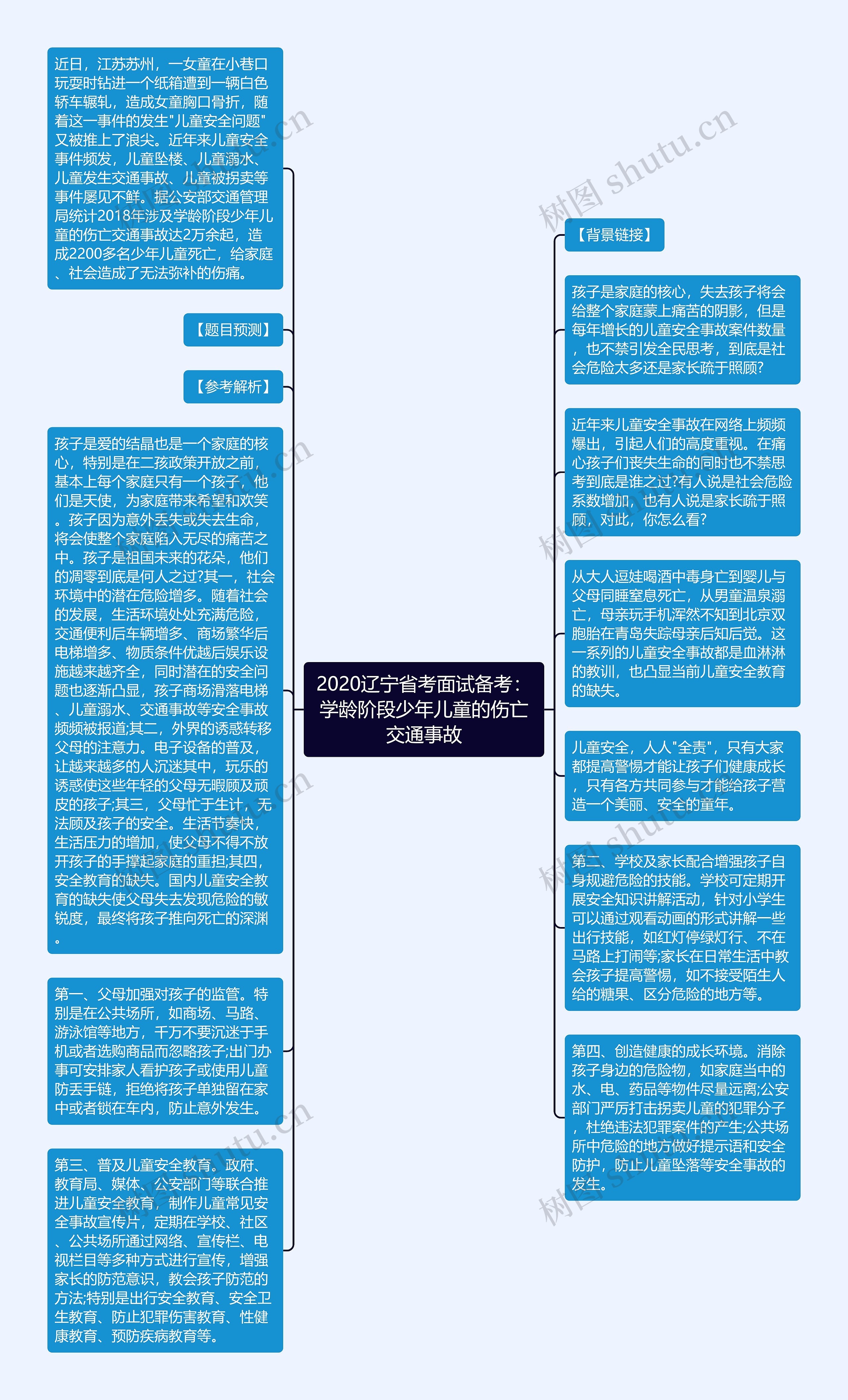 2020辽宁省考面试备考：学龄阶段少年儿童的伤亡交通事故