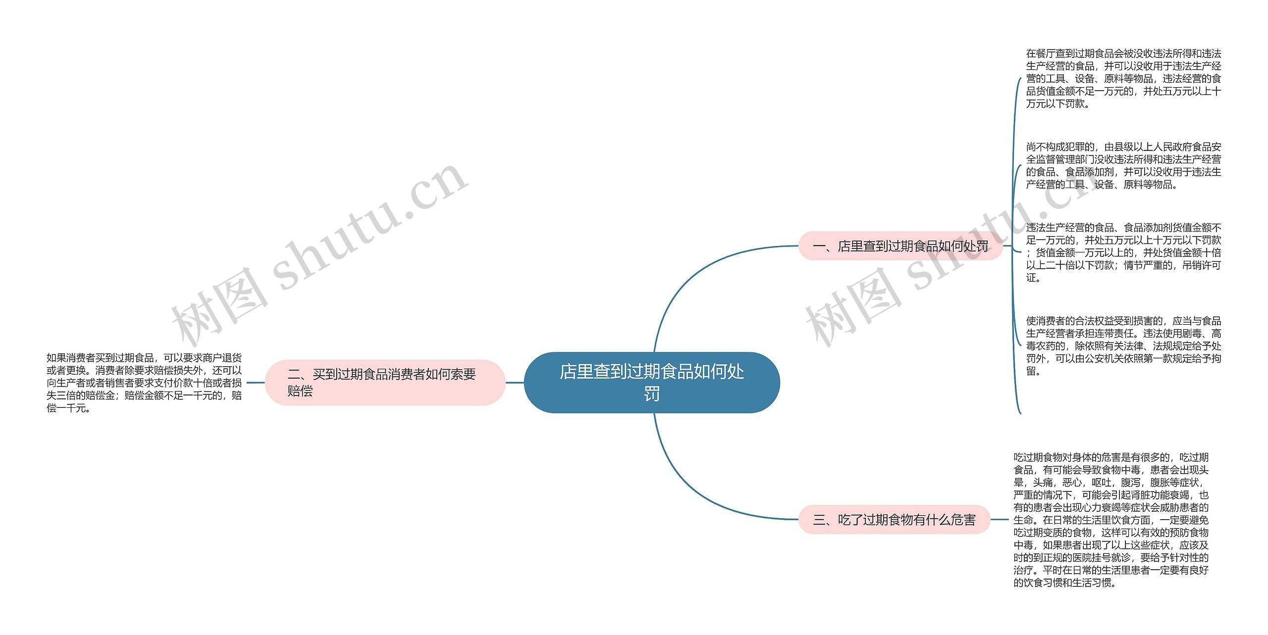 店里查到过期食品如何处罚 店里查到过期食品如何处罚