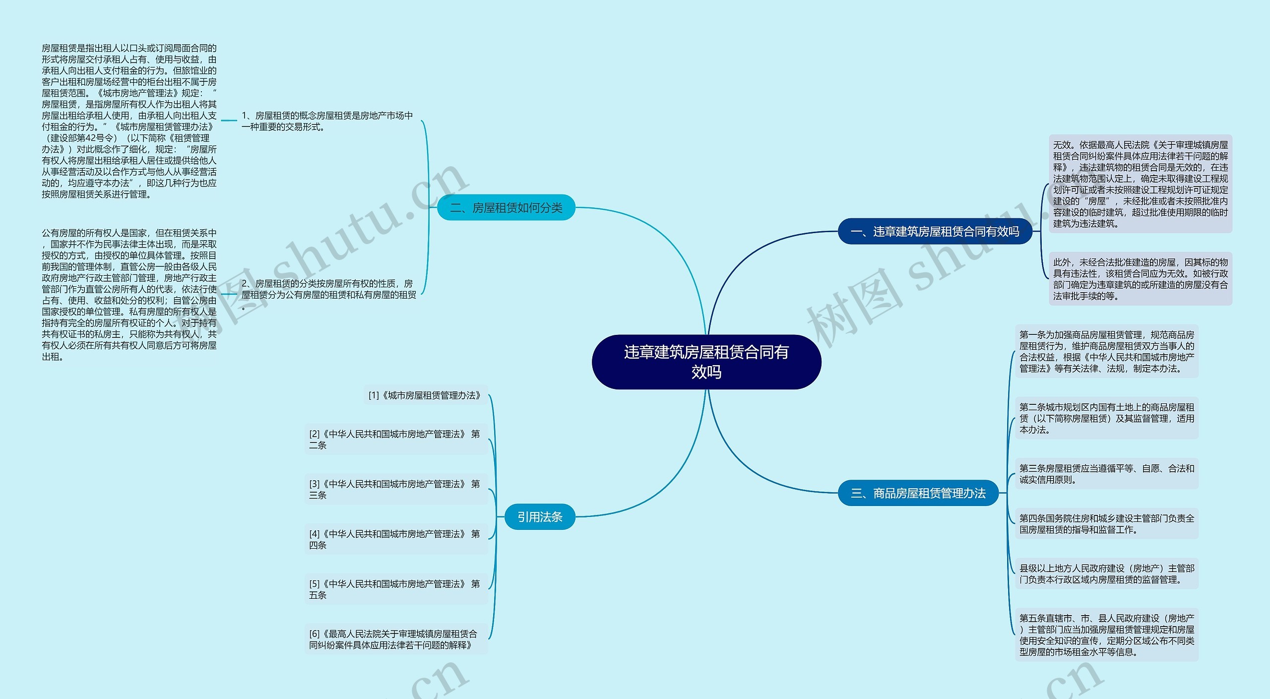 违章建筑房屋租赁合同有效吗