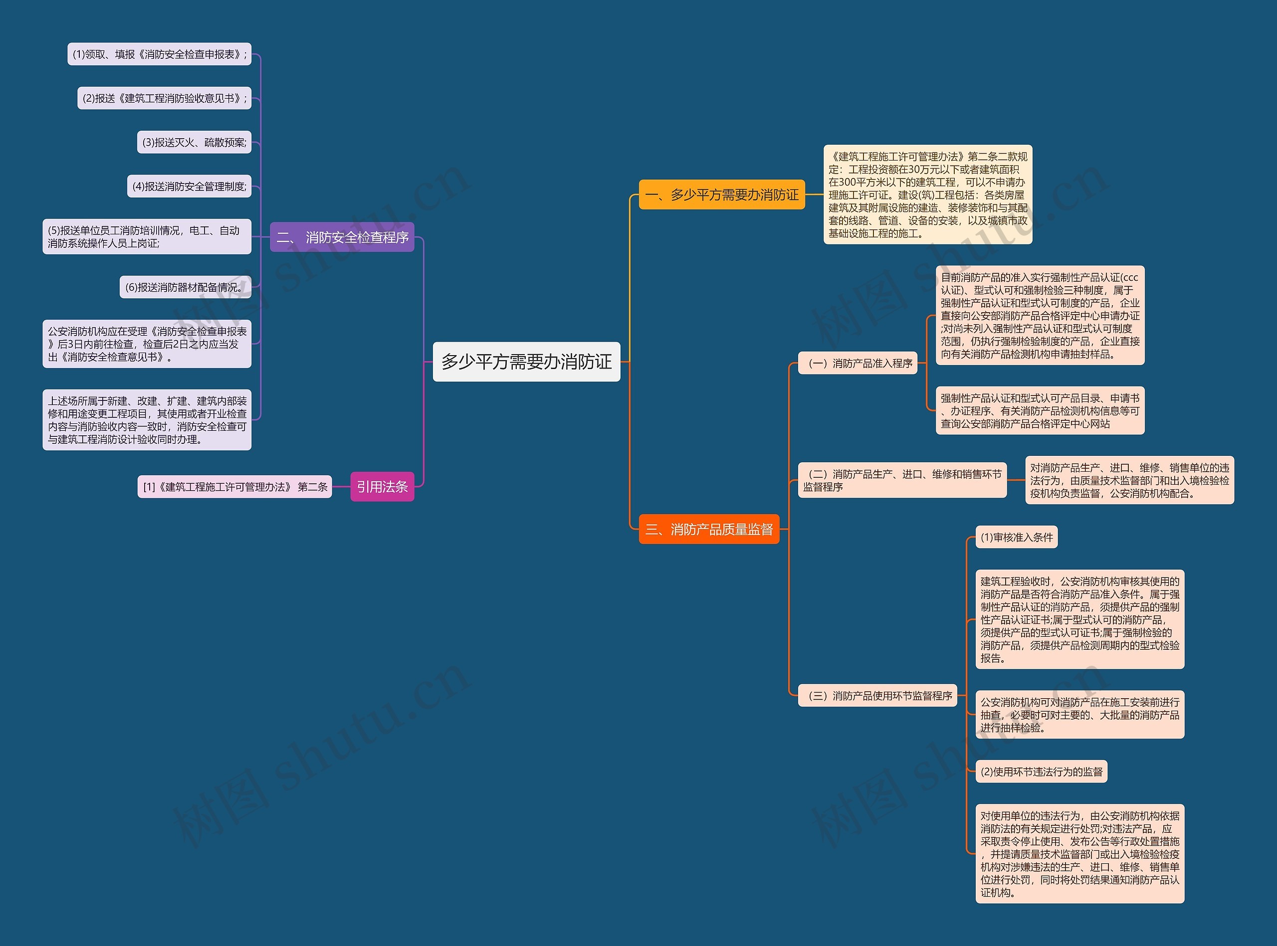 多少平方需要办消防证 多少平方需要办消防证
