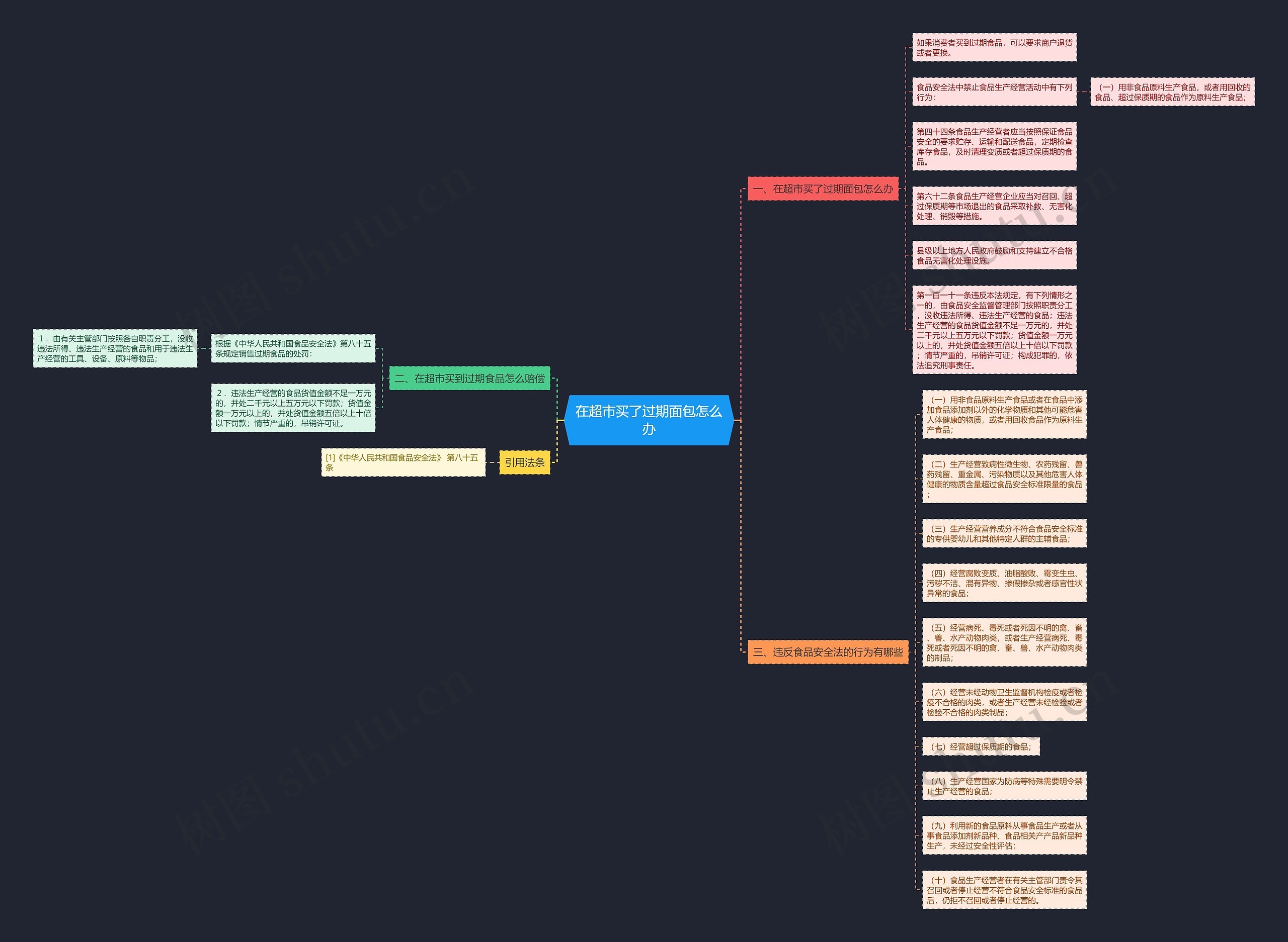 在超市买了过期面包怎么办 在超市买了过期面包怎么办