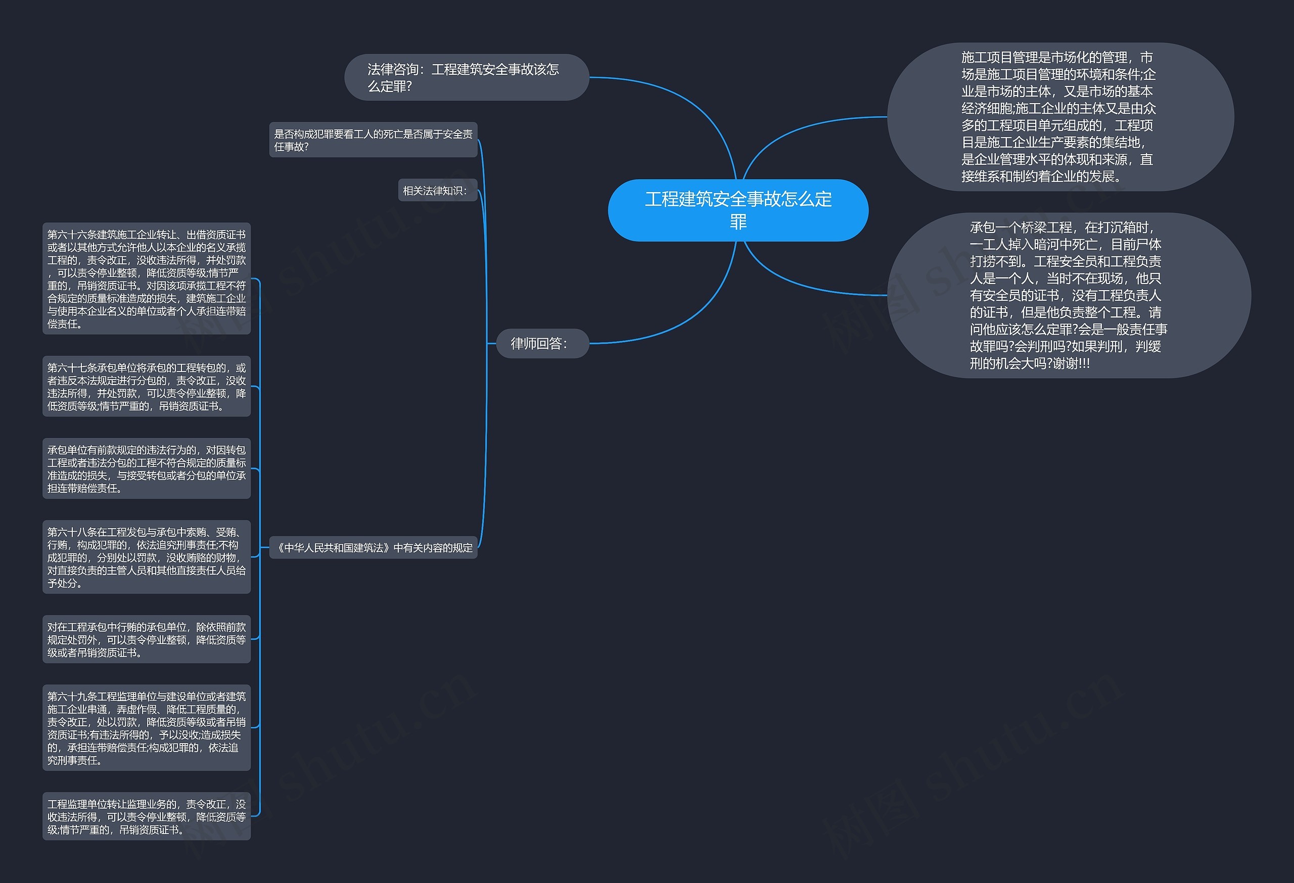 工程建筑安全事故怎么定罪思维导图