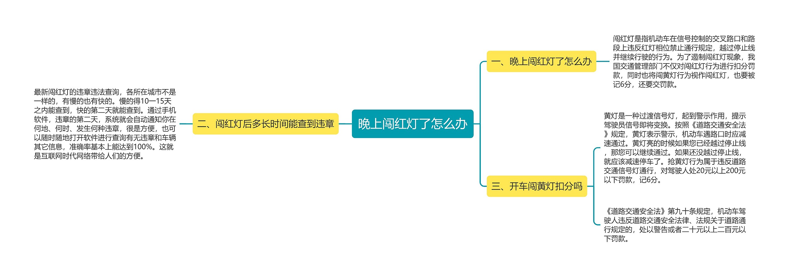 晚上闯红灯了怎么办思维导图