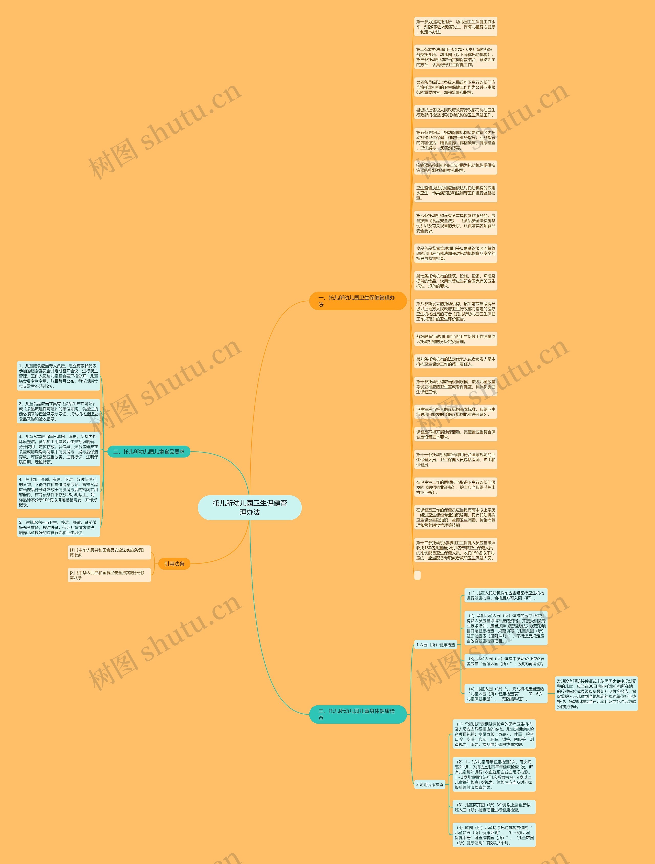 托儿所幼儿园卫生保健管理办法思维导图