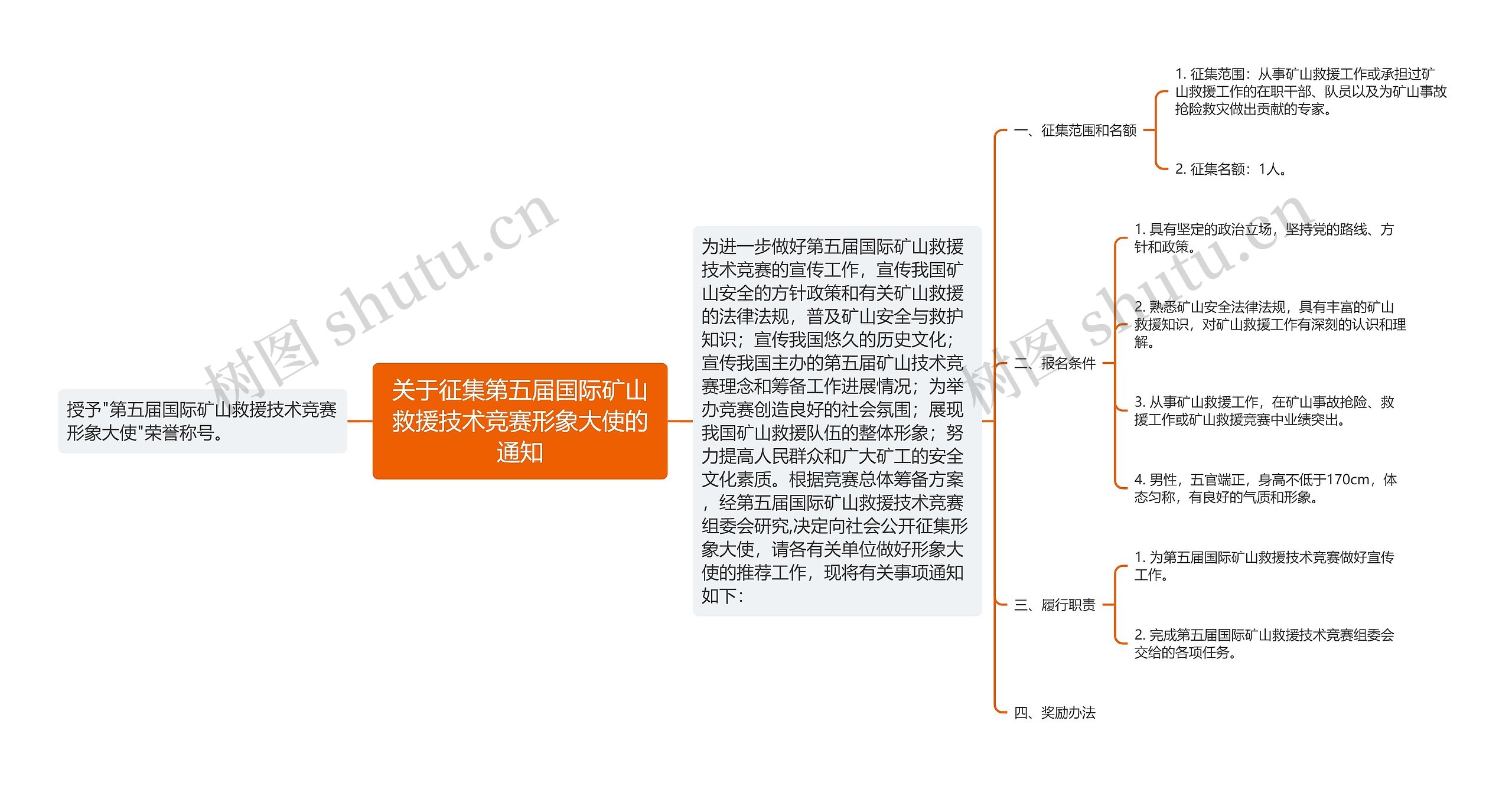 关于征集第五届国际矿山救援技术竞赛形象大使的通知思维导图